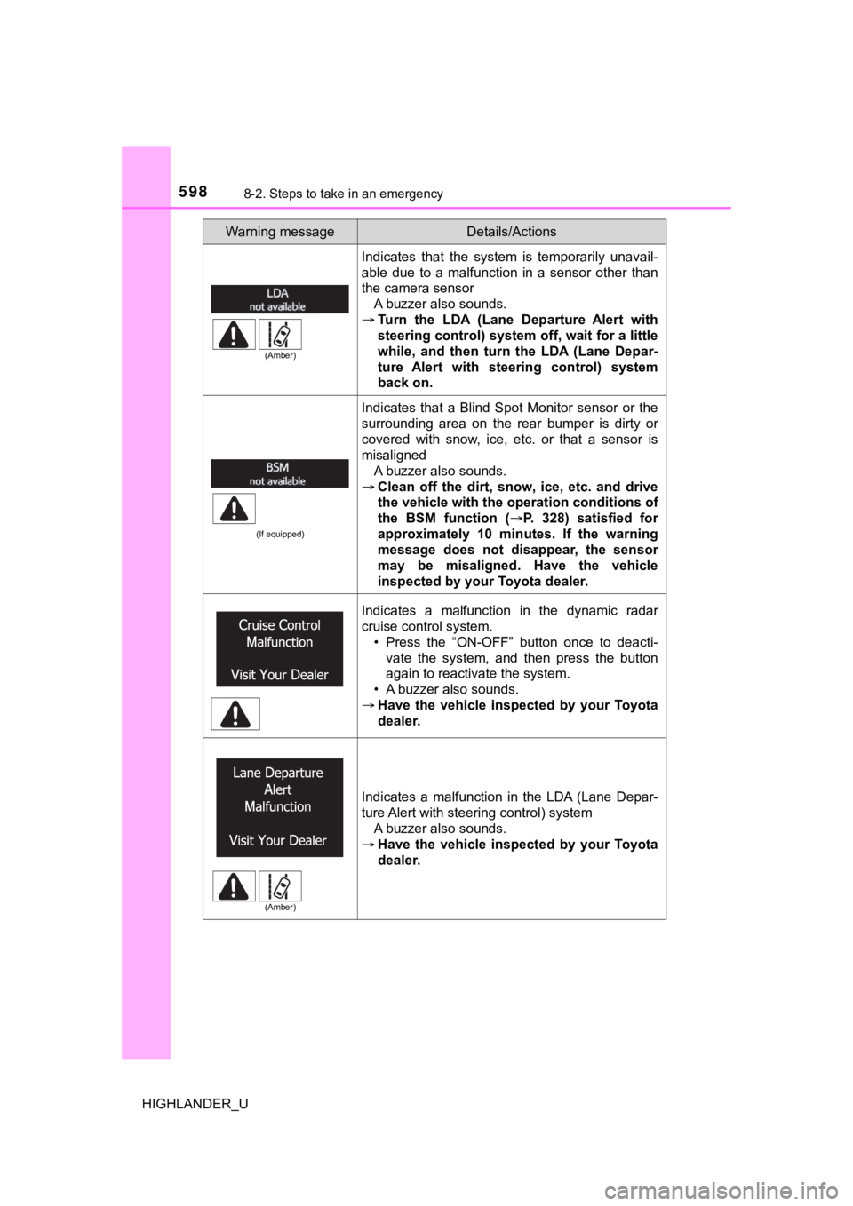 TOYOTA HIGHLANDER 2019  Owners Manual (in English) 5988-2. Steps to take in an emergency
HIGHLANDER_U
Indicates  that  the  system  is  temporarily  unavail-
able  due  to  a  malfunction  in  a  sensor  other  than
the camera sensorA buzzer also soun