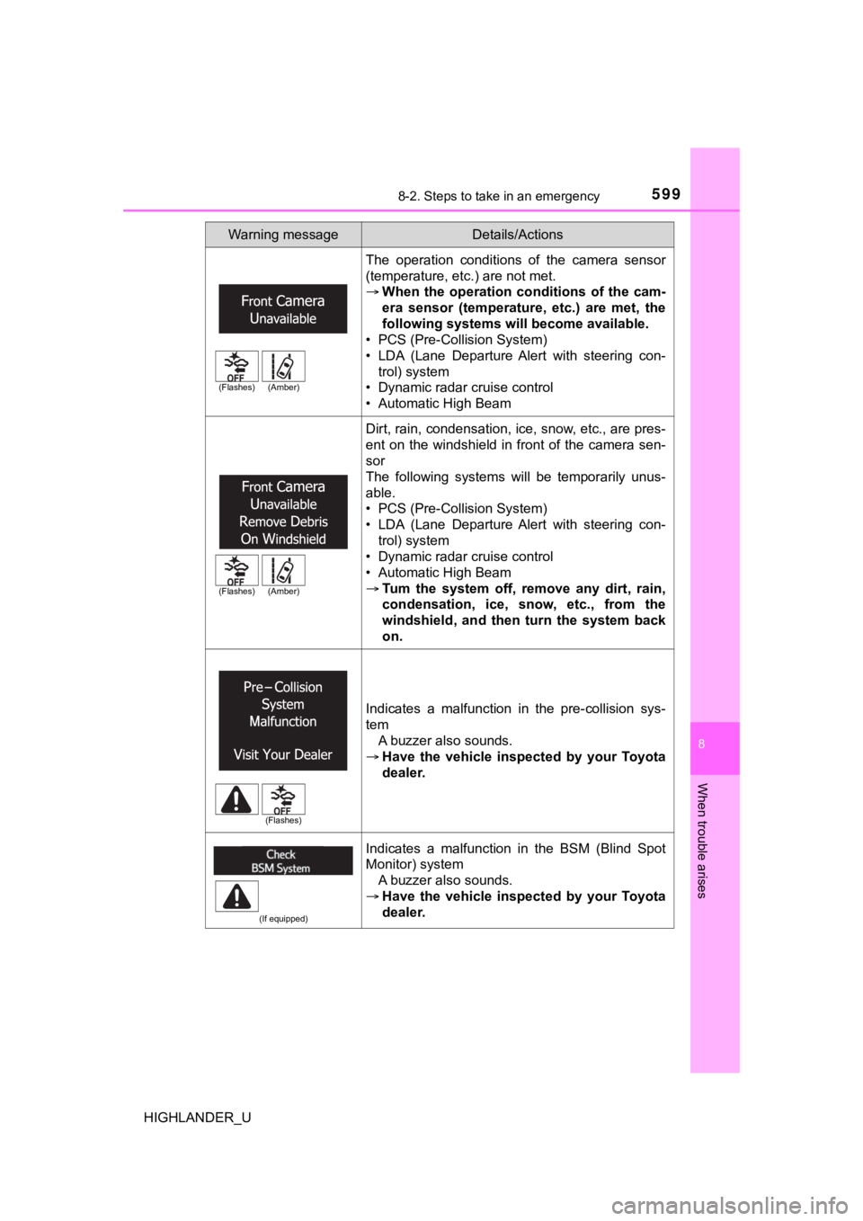 TOYOTA HIGHLANDER 2019  Owners Manual (in English) 5998-2. Steps to take in an emergency
8
When trouble arises
HIGHLANDER_UThe  operation  conditions  of  the  camera  sensor
(temperature, etc.) are not met.

When  the  operation  conditions  of  t