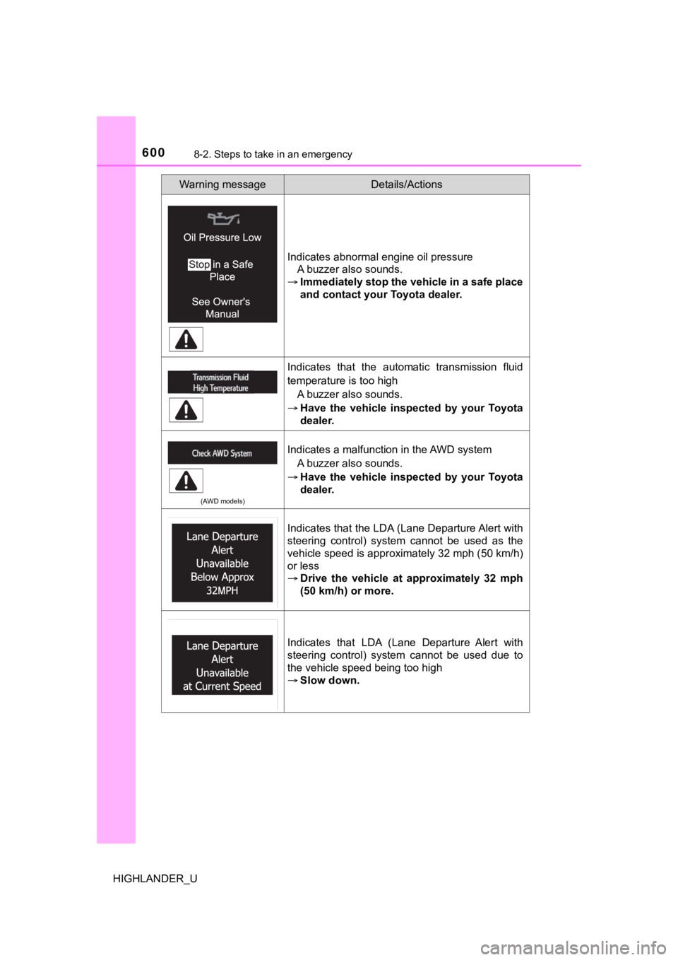 TOYOTA HIGHLANDER 2019  Owners Manual (in English) 6008-2. Steps to take in an emergency
HIGHLANDER_U
Indicates abnormal engine oil pressureA buzzer also sounds.
 Immediately stop the vehicle in a safe place
and contact your Toyota dealer.
Indicate