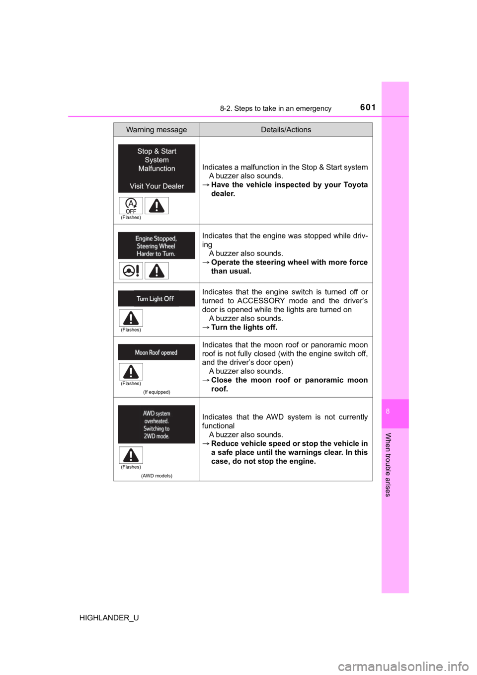 TOYOTA HIGHLANDER 2019  Owners Manual (in English) 6018-2. Steps to take in an emergency
8
When trouble arises
HIGHLANDER_U
Indicates a malfunction in the Stop & Start systemA buzzer also sounds.
 Have  the  vehicle  inspected  by  your  Toyota
dea