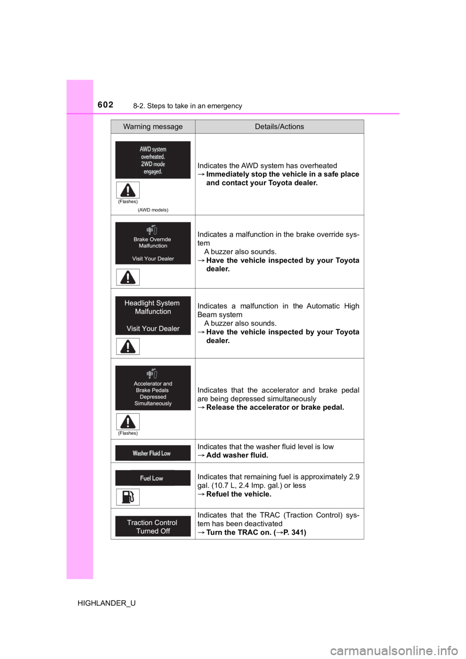 TOYOTA HIGHLANDER 2019  Owners Manual (in English) 6028-2. Steps to take in an emergency
HIGHLANDER_U
(AWD models)
Indicates the AWD system has overheated
Immediately stop the vehicle in a safe place
and contact your Toyota dealer.
Indicates a malf