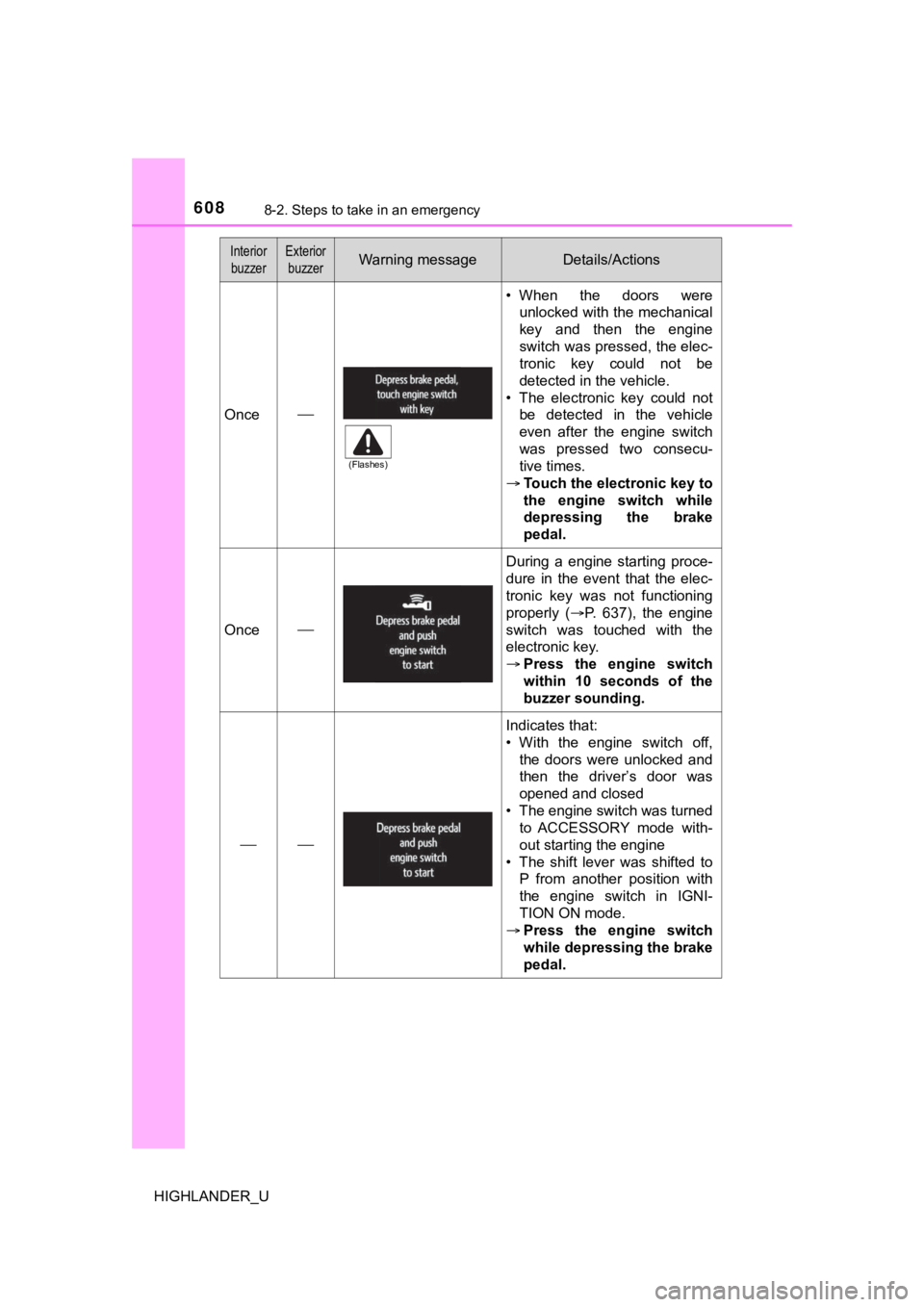 TOYOTA HIGHLANDER 2019  Owners Manual (in English) 6088-2. Steps to take in an emergency
HIGHLANDER_U
Once
• When  the  doors  wereunlocked with the mechanical
key  and  then  the  engine
switch was pressed, the elec-
tronic  key  could  not  be
