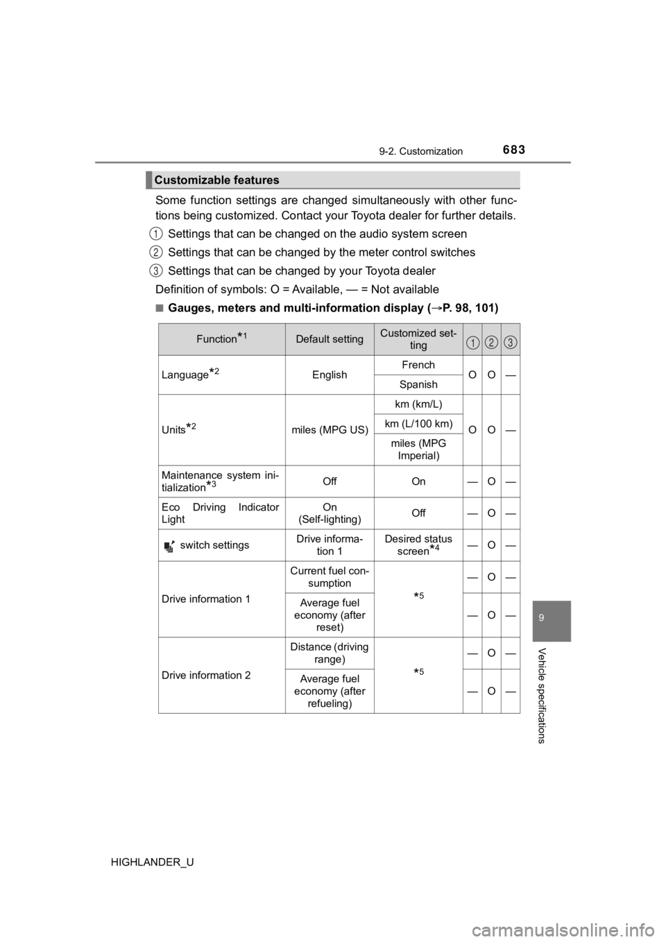 TOYOTA HIGHLANDER 2019 Owners Manual (in English) 6839-2. Customization
9
Vehicle specifications
HIGHLANDER_U
Some function settings are changed simultaneously with other func-
tions being customized. Contact your Toyota dealer for further d TOYOTA HIGHLANDER 2019 Owners Manual (in English) 6839-2. Customization
9
Vehicle specifications
HIGHLANDER_U
Some function settings are changed simultaneously with other func-
tions being customized. Contact your Toyota dealer for further d