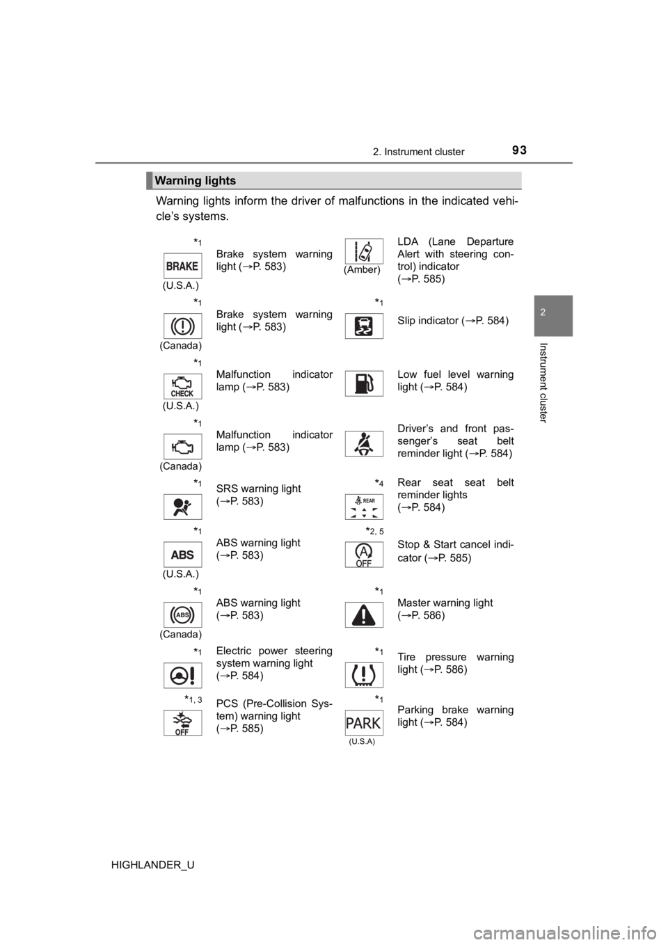 TOYOTA HIGHLANDER 2019 Owners Manual (in English) 932. Instrument cluster
2
Instrument cluster
HIGHLANDER_U
Warning lights inform the driver of malfunctions in the indicated vehi-
cle’s systems.
Warning lights
*1
(U.S.A.)
Brake system war TOYOTA HIGHLANDER 2019 Owners Manual (in English) 932. Instrument cluster
2
Instrument cluster
HIGHLANDER_U
Warning lights inform the driver of malfunctions in the indicated vehi-
cle’s systems.
Warning lights
*1
(U.S.A.)
Brake system war