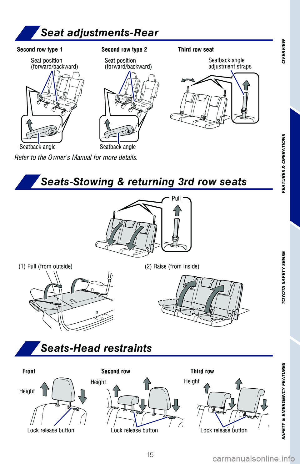 TOYOTA HIGHLANDER 2019 (in English) User Guide 15
OVERVIEW
FEATURES & OPERATIONS
TOYOTA SAFETY SENSE
SAFETY & EMERGENCY FEATURES
Second row type 1 Second row type 2Third row seat
Refer to the Owner’s Manual for more details.
Pull
(1) Pull (from TOYOTA HIGHLANDER 2019 (in English) User Guide 15
OVERVIEW
FEATURES & OPERATIONS
TOYOTA SAFETY SENSE
SAFETY & EMERGENCY FEATURES
Second row type 1 Second row type 2Third row seat
Refer to the Owner’s Manual for more details.
Pull
(1) Pull (from