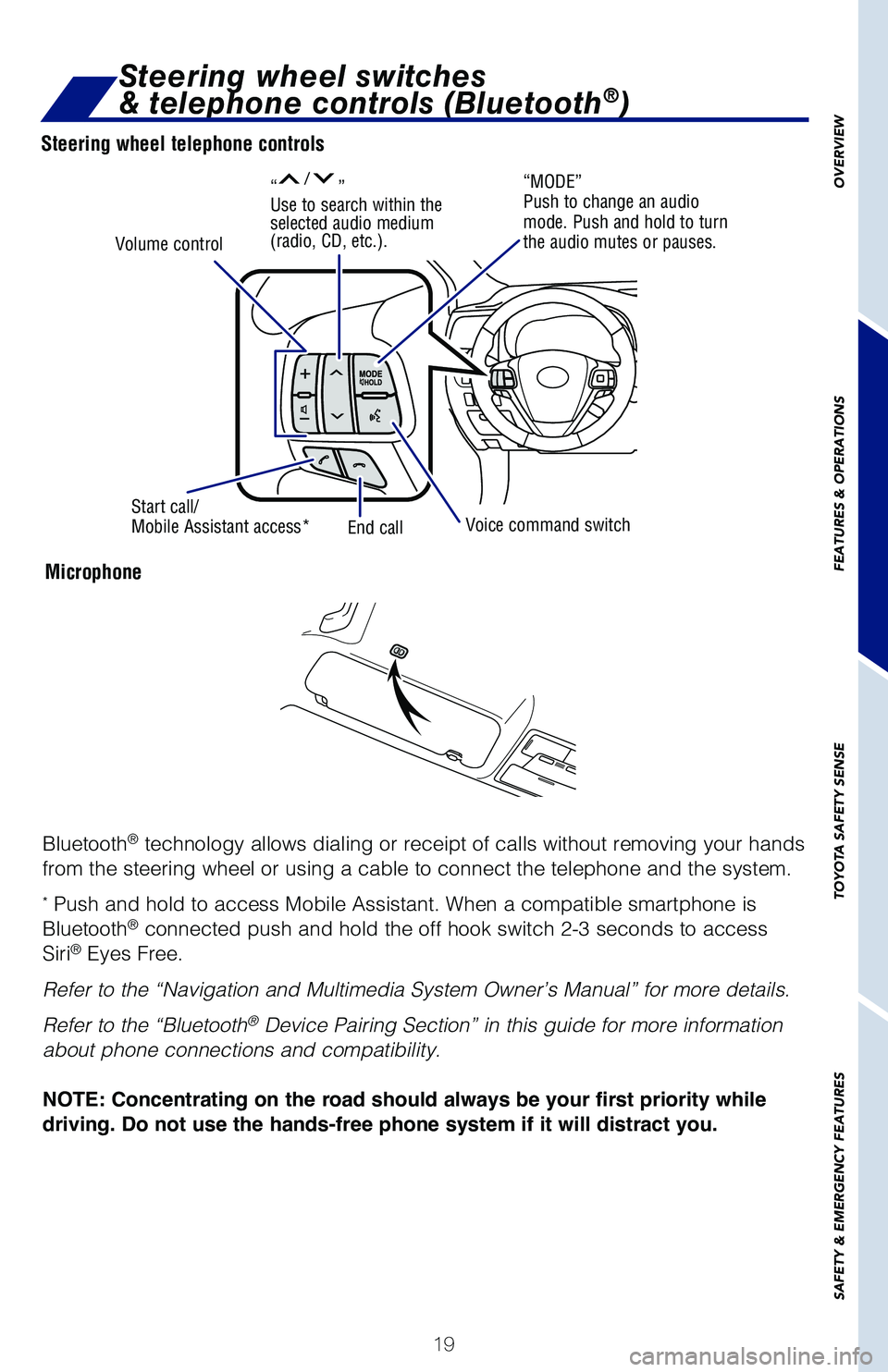 TOYOTA HIGHLANDER 2019   (in English) Owners Manual 19
OVERVIEW
FEATURES & OPERATIONS
TOYOTA SAFETY SENSE
SAFETY & EMERGENCY FEATURES
Microphone
Steering wheel telephone controls
Bluetooth
® technology allows dialing or receipt of calls without removi