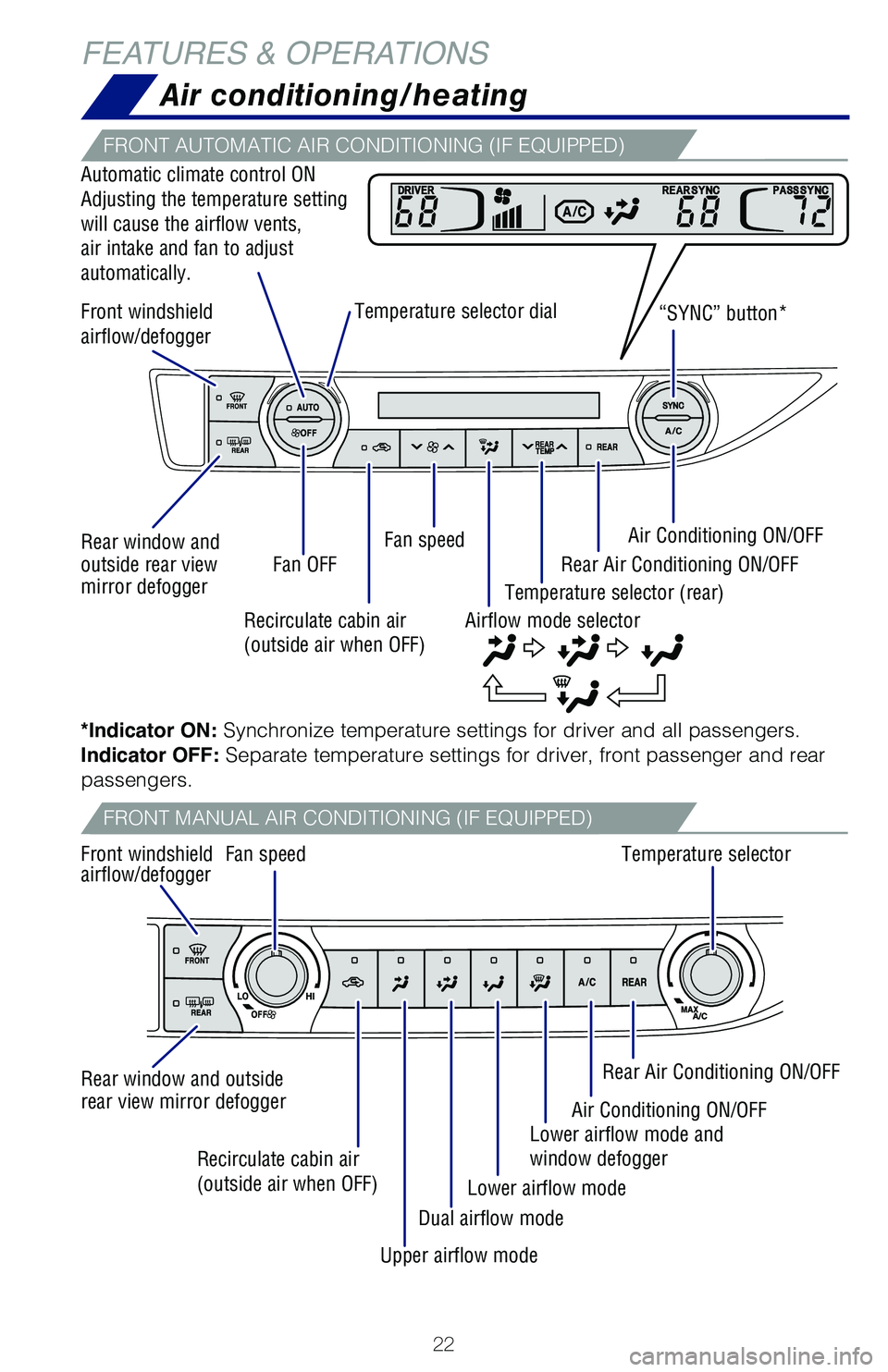 TOYOTA HIGHLANDER 2019  Owners Manual (in English) 22
Rear window and 
outside rear view 
mirror defogger  Front windshield 
airflow/defogger
Front windshield 
airflow/defogger“SYNC” button*
Fan OFF Temperature selector dial
Automatic climate cont
