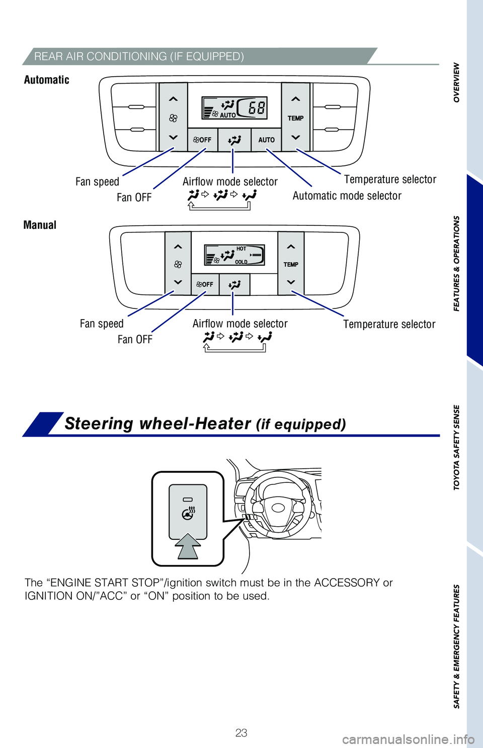 TOYOTA HIGHLANDER 2019   (in English) Owners Manual 23
OVERVIEW
FEATURES & OPERATIONS
TOYOTA SAFETY SENSE
SAFETY & EMERGENCY FEATURES
Automatic
Manual
Fan speed Fan speed Fan OFF
Fan OFF Airflow mode selector
Airflow mode selector Automatic mode select