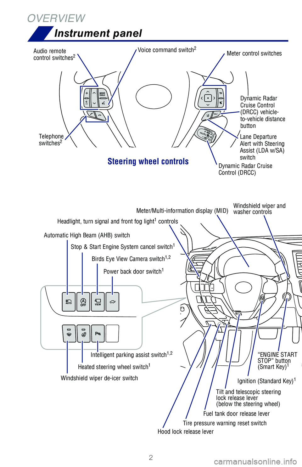 TOYOTA HIGHLANDER 2019 Owners Manual (in English) 2
Steering wheel controls
Audio remote
control switches2Meter control switches
Dynamic Radar Cruise
Control
(DRCC)
Dynamic Radar
Cruise Control
(DRCC) vehicle-
to-vehicle distance
button
Lane D TOYOTA HIGHLANDER 2019 Owners Manual (in English) 2
Steering wheel controls
Audio remote
control switches2Meter control switches
Dynamic Radar Cruise
Control
(DRCC)
Dynamic Radar
Cruise Control
(DRCC) vehicle-
to-vehicle distance
button
Lane D