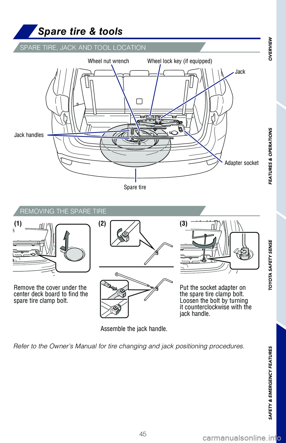 TOYOTA HIGHLANDER 2019   (in English) Service Manual 45
OVERVIEW
FEATURES & OPERATIONS
TOYOTA SAFETY SENSE
SAFETY & EMERGENCY FEATURES
Refer to the Owner’s Manual for tire changing and jack positioning pr\�ocedures. Remove the cover under the 
cente