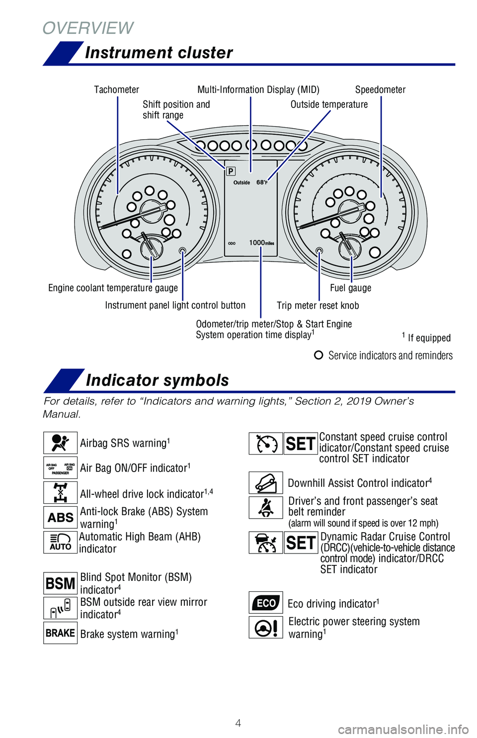 TOYOTA HIGHLANDER 2019 Owners Manual (in English) 4
Automatic High Beam (AHB)
indicator
For details, refer to “Indicators and warning lights,” Section 2, \�2019 Owner’s
Manual.
Constant speed cruise control
idicator/Constant speed cruise
TOYOTA HIGHLANDER 2019 Owners Manual (in English) 4
Automatic High Beam (AHB)
indicator
For details, refer to “Indicators and warning lights,” Section 2, \�2019 Owner’s
Manual.
Constant speed cruise control
idicator/Constant speed cruise