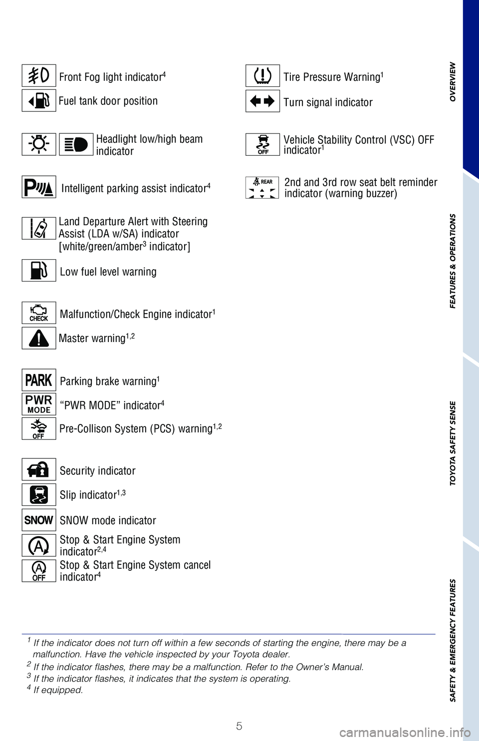 TOYOTA HIGHLANDER 2019  Owners Manual (in English) 5
Front Fog light indicator4
Fuel tank door position
Vehicle Stability Control (VSC) OFF 
indicator1
2nd and 3rd row seat belt reminder 
indicator (warning buzzer)
Malfunction/Check Engine indicator1
