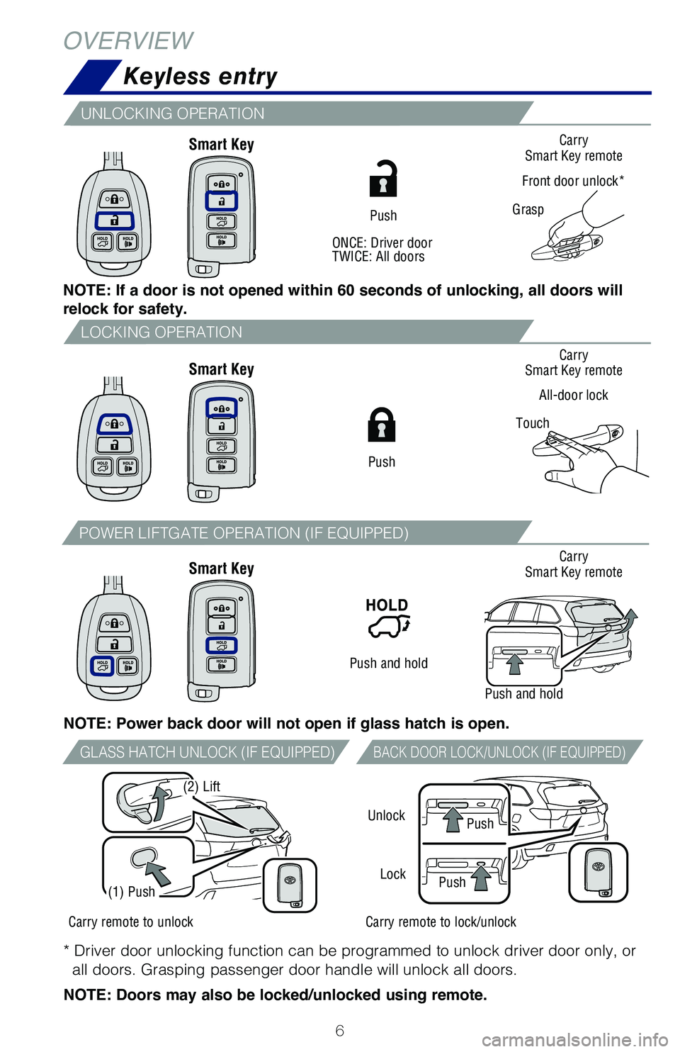 TOYOTA HIGHLANDER 2019 Owners Manual (in English) 6
Carry
Smart Key remote
Front door unlock*
Carry
Smart Key remote
All-door lock
Carry
Smart Key remote
Touch
NOTE: If a door is not opened within 60 seconds of unlocking, all doors will
relock for s TOYOTA HIGHLANDER 2019 Owners Manual (in English) 6
Carry
Smart Key remote
Front door unlock*
Carry
Smart Key remote
All-door lock
Carry
Smart Key remote
Touch
NOTE: If a door is not opened within 60 seconds of unlocking, all doors will
relock for s