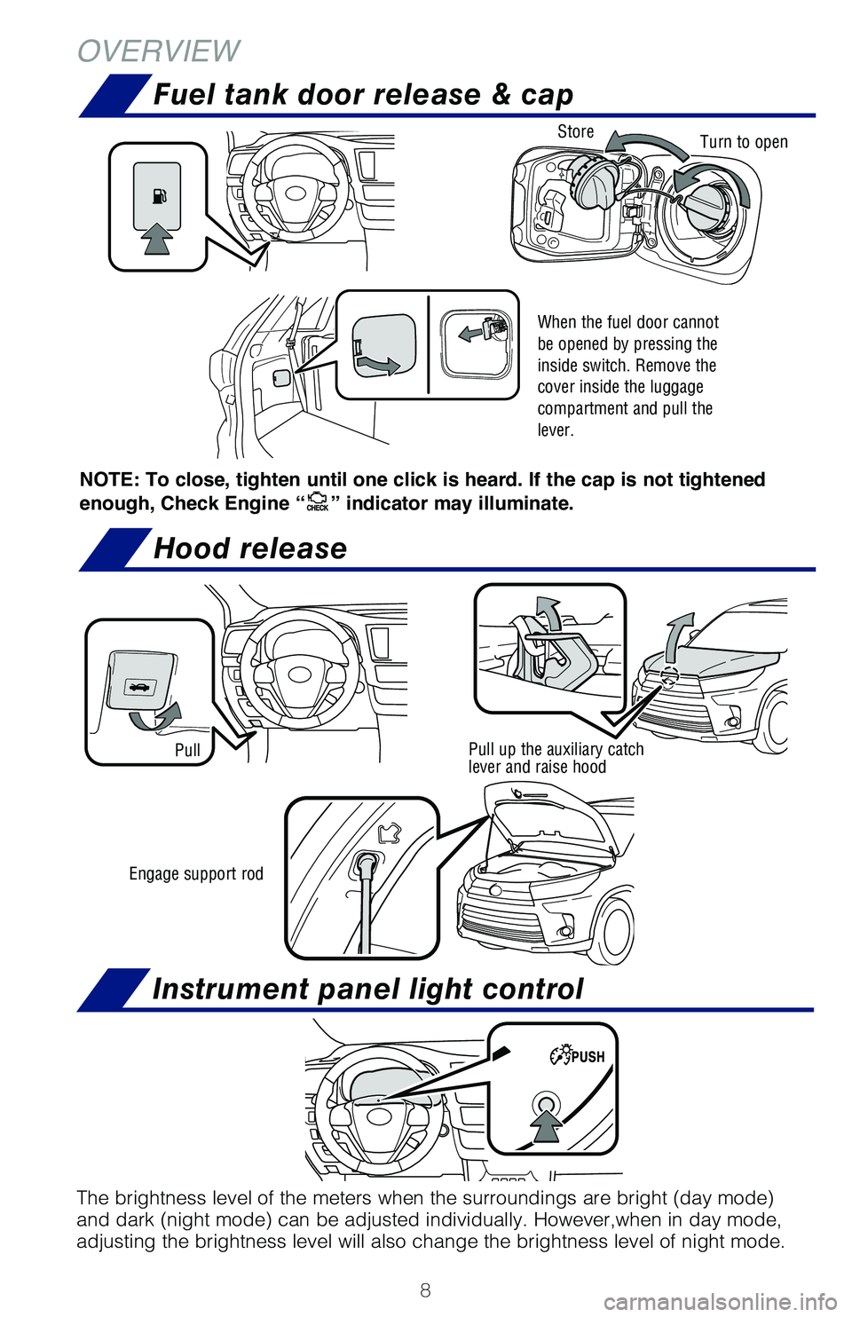 TOYOTA HIGHLANDER 2019  Owners Manual (in English) 8
NOTE: To close, tighten until one click is heard. If the cap is not tightened 
enough, Check Engine “
” indicator may illuminate.
Turn to openStore
Engage support rod
Pull When the fuel door can