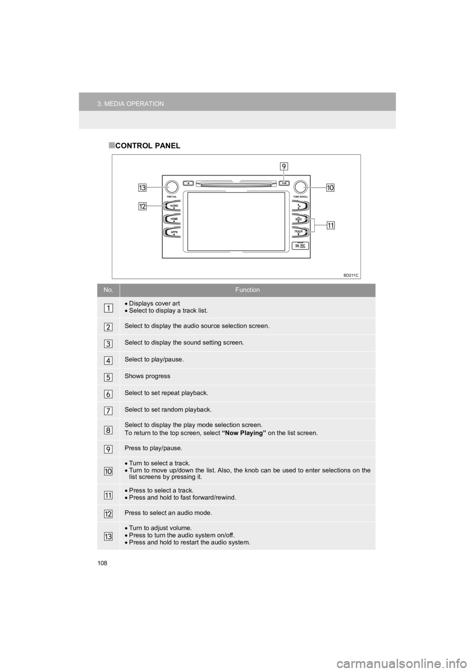 TOYOTA HIGHLANDER 2019  Accessories, Audio & Navigation (in English) 108
3. MEDIA OPERATION
HIGHLANDER_Navi_U
■CONTROL PANEL
No.Function
Displays cover art
 Select to display a track list.
Select to display the audio source selection screen.
Select to display t