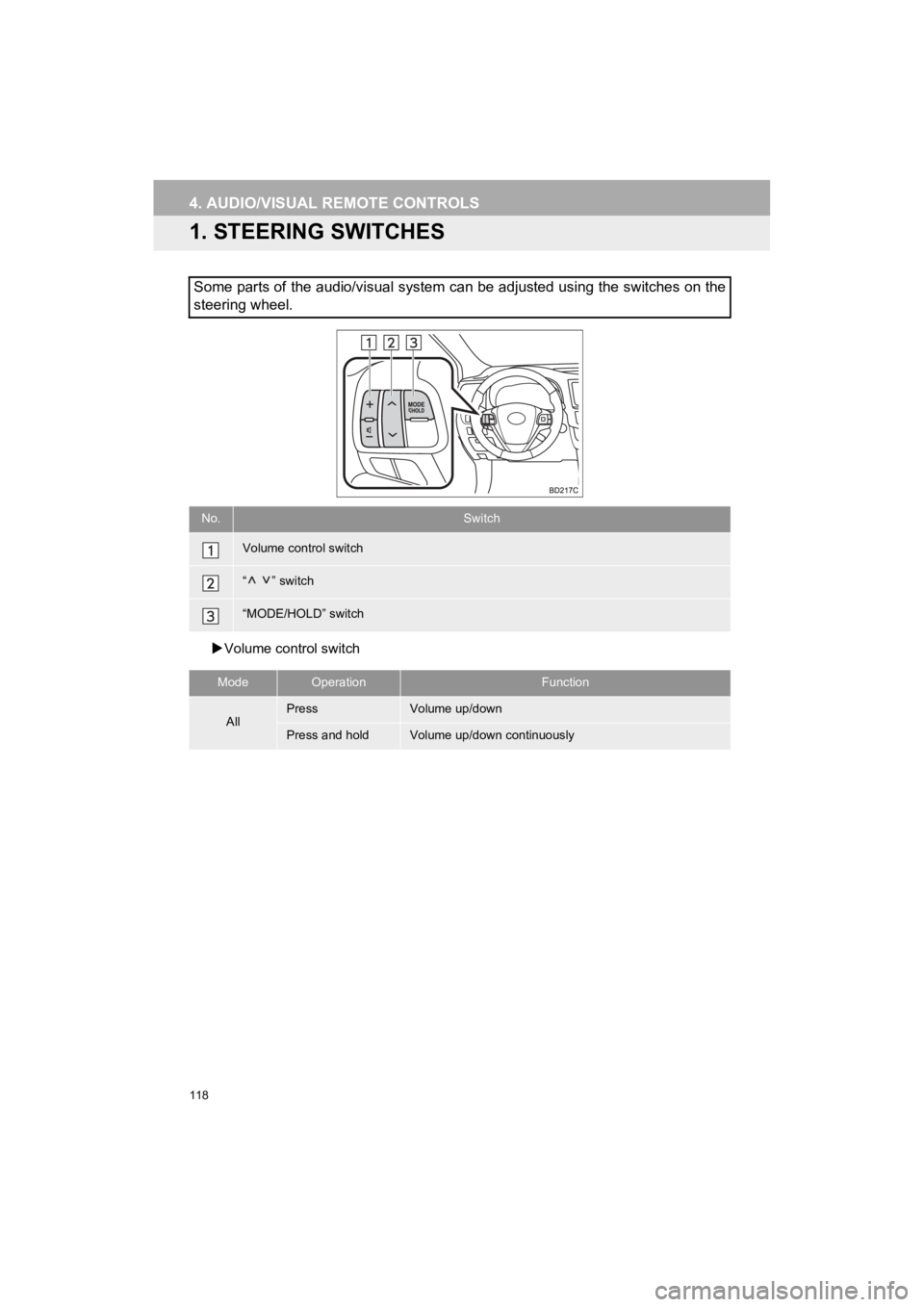 TOYOTA HIGHLANDER 2019  Accessories, Audio & Navigation (in English) 118
HIGHLANDER_Navi_U
4. AUDIO/VISUAL REMOTE CONTROLS
1. STEERING SWITCHES
Volume control switch
Some parts of the audio/visual system can be adjusted using the  switches on the
steering wheel.
No.