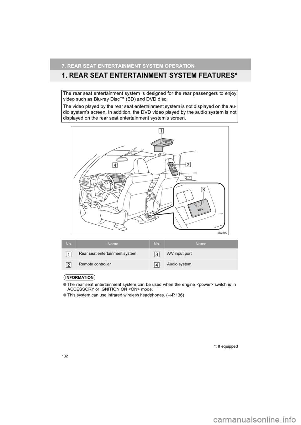 TOYOTA HIGHLANDER 2019  Accessories, Audio & Navigation (in English) 132
HIGHLANDER_Navi_U
7. REAR SEAT ENTERTAINMENT SYSTEM OPERATION
1. REAR SEAT ENTERTAINMENT SYSTEM FEATURES*
The  rear  seat  entertainment  system is designed  for the  rear  pas sengers to  enjoy
v