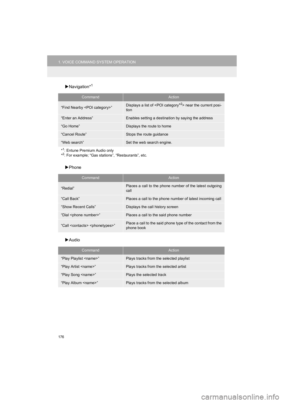 TOYOTA HIGHLANDER 2019 Accessories, Audio & Navigation (in English) 176
1. VOICE COMMAND SYSTEM OPERATION
HIGHLANDER_Navi_U
Navigation*1
Phone
Audio
CommandAction
“Find Nearby <POI category>”Displays a list of <POI category*2> near the current posi-
tion TOYOTA HIGHLANDER 2019 Accessories, Audio & Navigation (in English) 176
1. VOICE COMMAND SYSTEM OPERATION
HIGHLANDER_Navi_U
Navigation*1
Phone
Audio
CommandAction
“Find Nearby <POI category>”Displays a list of <POI category*2> near the current posi-
tion