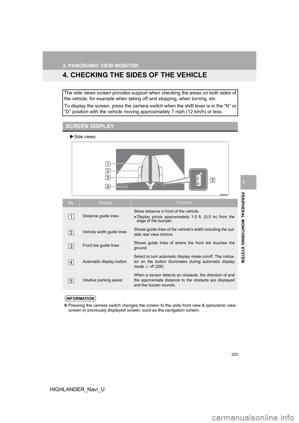 TOYOTA HIGHLANDER 2019 Accessories, Audio & Navigation (in English) 225
3. PANORAMIC VIEW MONITOR
HIGHLANDER_Navi_U
PERIPHERAL MONITORING SYSTEM
6
4. CHECKING THE SIDES OF THE VEHICLE
Side views
The side views screen provides support when checking the areas on bot TOYOTA HIGHLANDER 2019 Accessories, Audio & Navigation (in English) 225
3. PANORAMIC VIEW MONITOR
HIGHLANDER_Navi_U
PERIPHERAL MONITORING SYSTEM
6
4. CHECKING THE SIDES OF THE VEHICLE
Side views
The side views screen provides support when checking the areas on bot