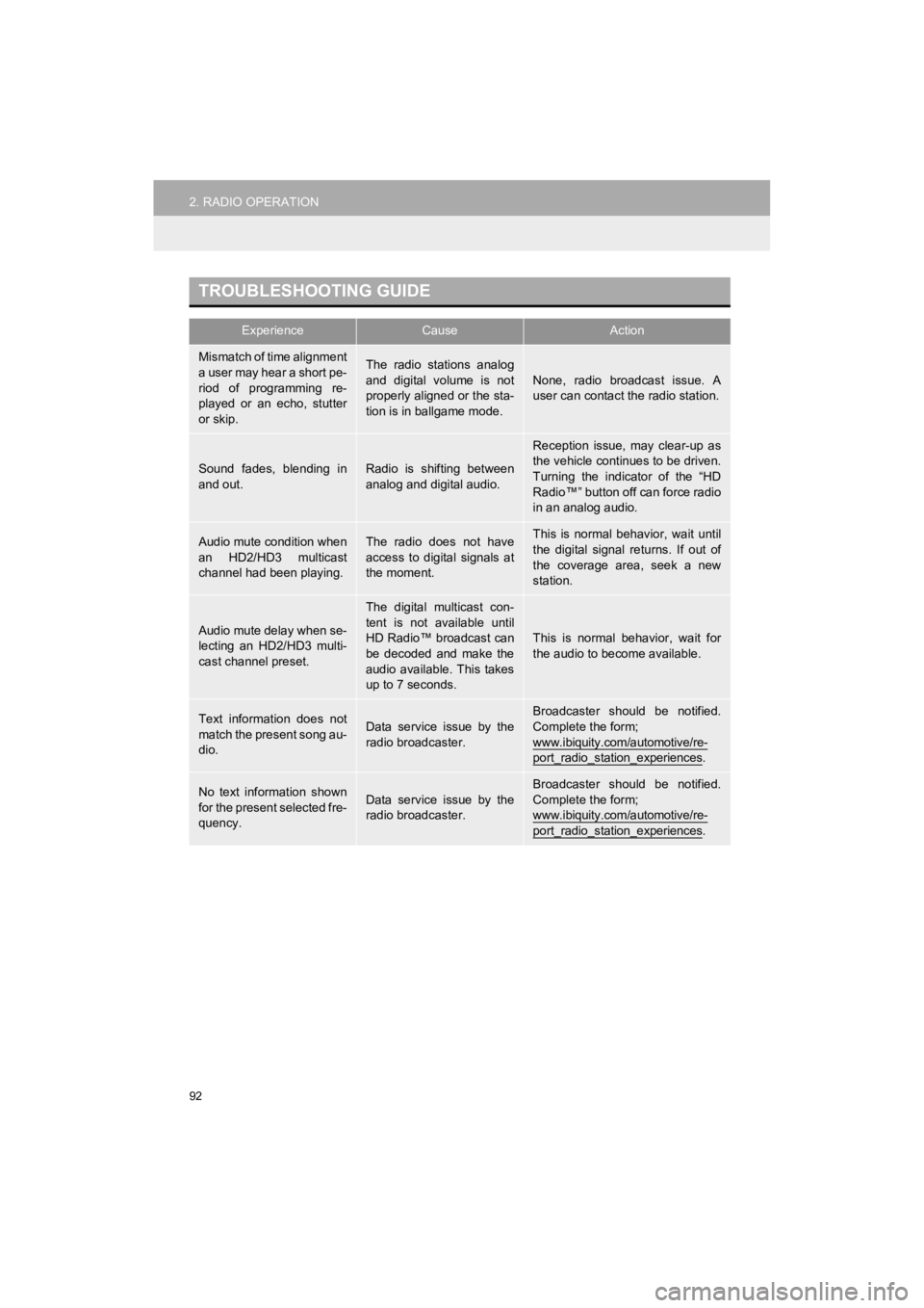 TOYOTA HIGHLANDER 2019 Accessories, Audio & Navigation (in English) 92
2. RADIO OPERATION
HIGHLANDER_Navi_U
TROUBLESHOOTING GUIDE
ExperienceCauseAction
Mismatch of time alignment
a user may hear a short pe-
riod of programming re-
played or an echo, stutter
or TOYOTA HIGHLANDER 2019 Accessories, Audio & Navigation (in English) 92
2. RADIO OPERATION
HIGHLANDER_Navi_U
TROUBLESHOOTING GUIDE
ExperienceCauseAction
Mismatch of time alignment
a user may hear a short pe-
riod of programming re-
played or an echo, stutter
or