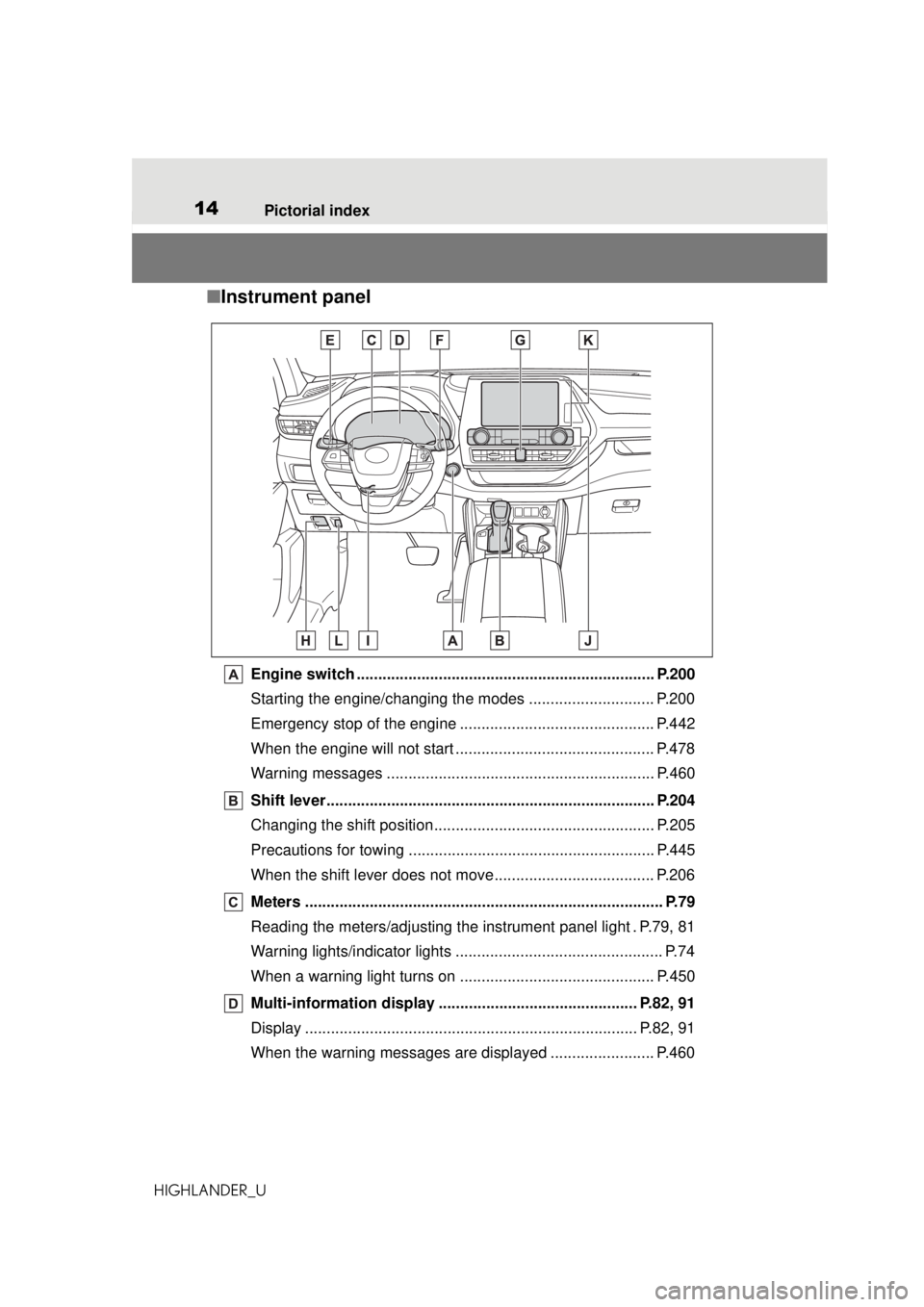 TOYOTA HIGHLANDER 2020  Owners Manual (in English) 14Pictorial index
HIGHLANDER_U
■ Instrument panel
Engine switch ..................................................................... P.200
Starting the engine/changing the modes ...................