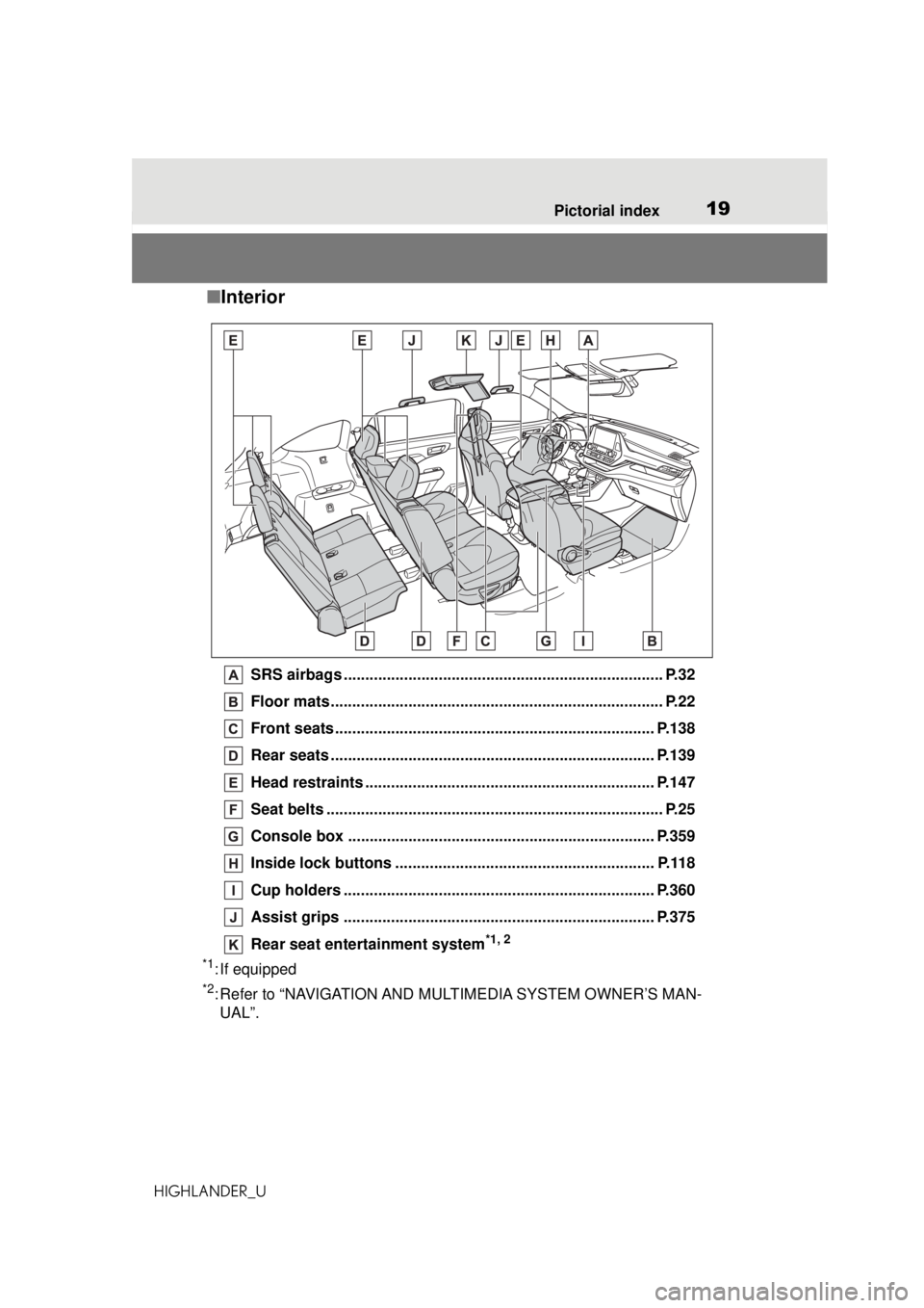 TOYOTA HIGHLANDER 2020  Owners Manual (in English) 19Pictorial index
HIGHLANDER_U
■ Interior
SRS airbags .......................................................................... P.32
Floor mats......................................................