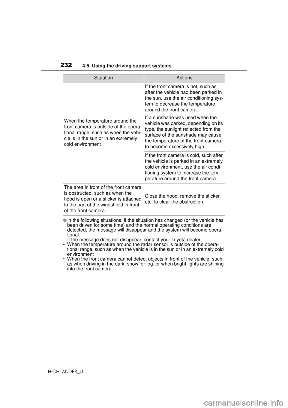 TOYOTA HIGHLANDER 2020 Owners Manual (in English) 2324-5. Using the driving support systems
HIGHLANDER_U
●In the following situations, if the situation has changed (or the vehicle has
been driven for some time) and the normal operating conditions TOYOTA HIGHLANDER 2020 Owners Manual (in English) 2324-5. Using the driving support systems
HIGHLANDER_U
●In the following situations, if the situation has changed (or the vehicle has
been driven for some time) and the normal operating conditions