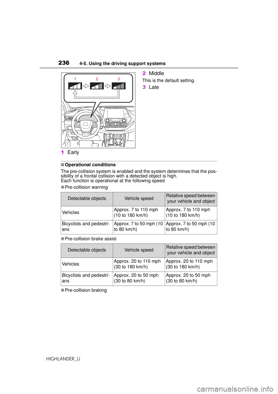 TOYOTA HIGHLANDER 2020 Owners Manual (in English) 2364-5. Using the driving support systems
HIGHLANDER_U
1Early 2
Middle
This is the default setting.
3Late
■Operational conditions
The pre-collision syst em is enabled and the syste m determines that TOYOTA HIGHLANDER 2020 Owners Manual (in English) 2364-5. Using the driving support systems
HIGHLANDER_U
1Early 2
Middle
This is the default setting.
3Late
■Operational conditions
The pre-collision syst em is enabled and the syste m determines that