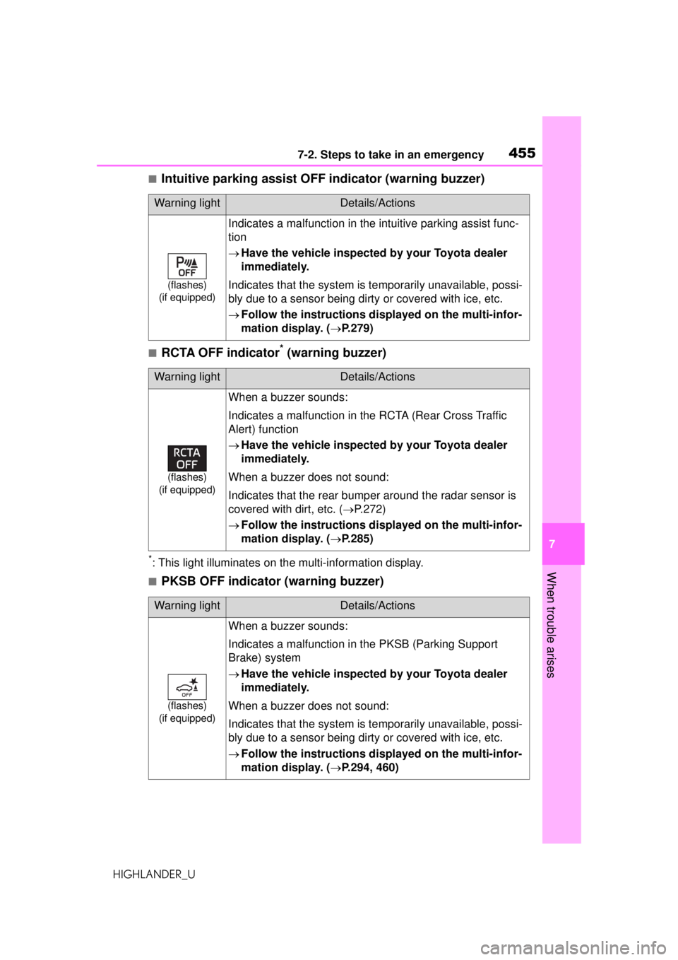 TOYOTA HIGHLANDER 2020 Owners Manual (in English) 4557-2. Steps to take in an emergency
HIGHLANDER_U
7
When trouble arises
■Intuitive parking assist OFF indicator (warning buzzer)
■RCTA OFF indicator* (warning buzzer)
*: This light illuminates on TOYOTA HIGHLANDER 2020 Owners Manual (in English) 4557-2. Steps to take in an emergency
HIGHLANDER_U
7
When trouble arises
■Intuitive parking assist OFF indicator (warning buzzer)
■RCTA OFF indicator* (warning buzzer)
*: This light illuminates on