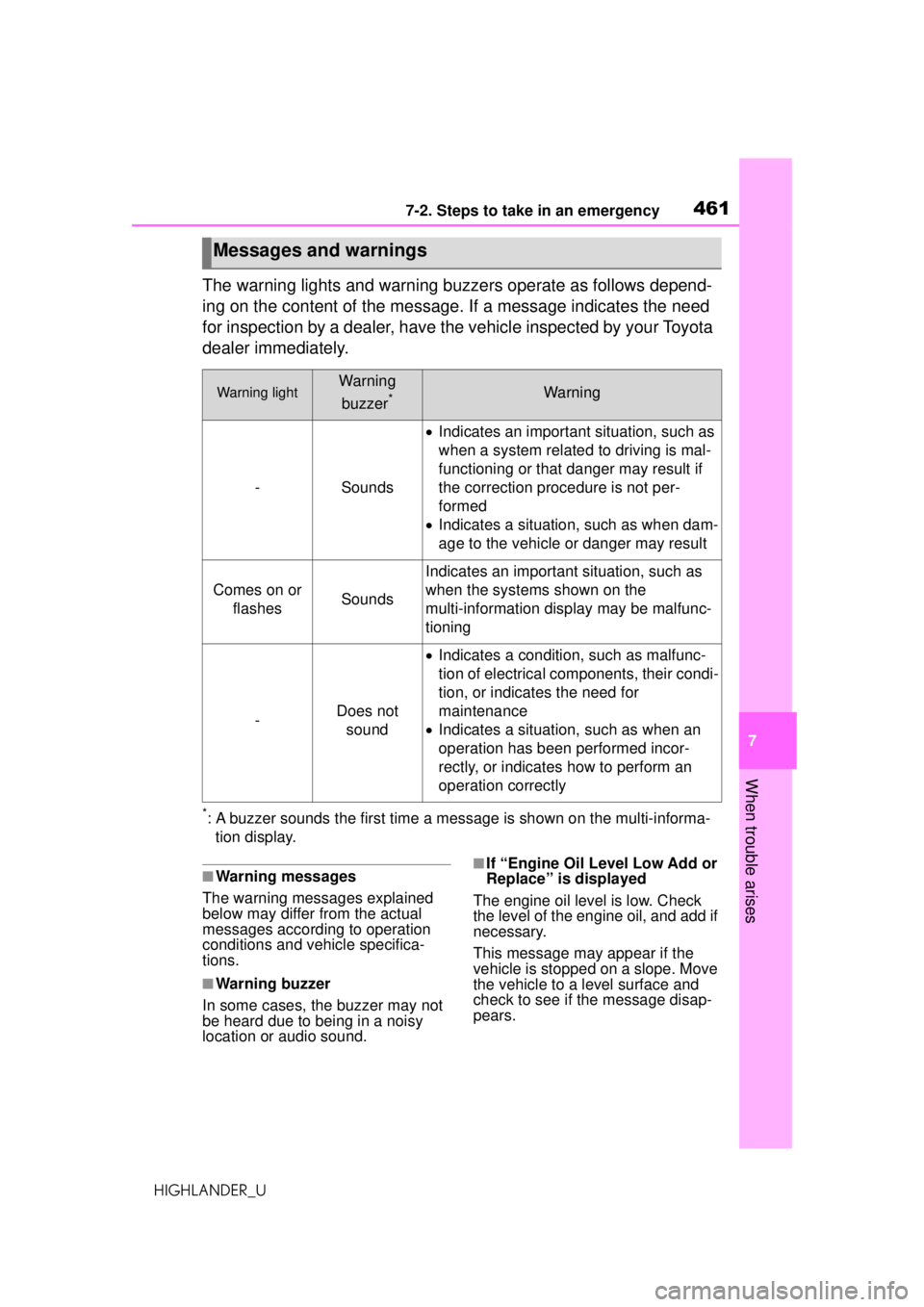 TOYOTA HIGHLANDER 2020 Owners Manual (in English) 4617-2. Steps to take in an emergency
HIGHLANDER_U
7
When trouble arises
The warning lights and warning buzzers operate as follows depend-
ing on the content of the message. If a message indicates the TOYOTA HIGHLANDER 2020 Owners Manual (in English) 4617-2. Steps to take in an emergency
HIGHLANDER_U
7
When trouble arises
The warning lights and warning buzzers operate as follows depend-
ing on the content of the message. If a message indicates the