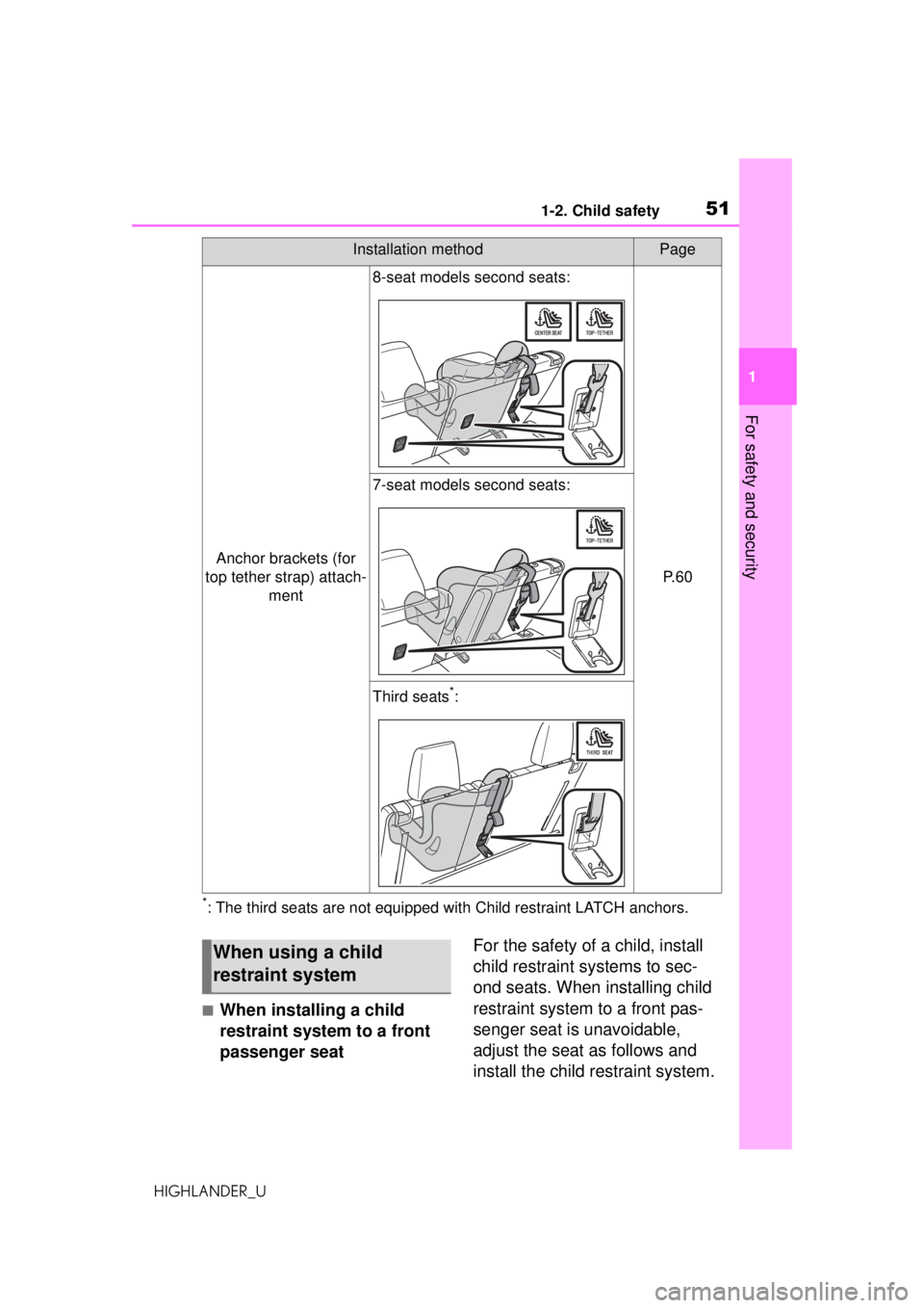 TOYOTA HIGHLANDER 2020  Owners Manual (in English) 511-2. Child safety
HIGHLANDER_U
1
For safety and security
*: The third seats are not equipped with Child restraint LATCH anchors.
■When installing a child 
restraint system to a front 
passenger se