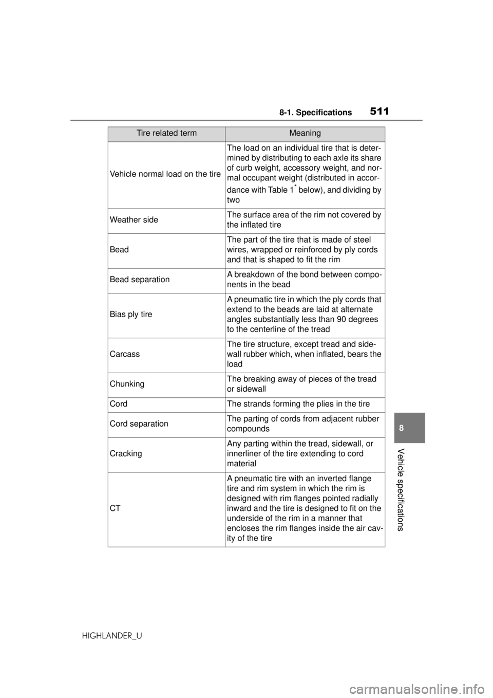TOYOTA HIGHLANDER 2020 Owners Manual (in English) 5118-1. Specifications
HIGHLANDER_U
8
Vehicle specifications
Vehicle normal load on the tire
The load on an individual tire that is deter-
mined by distributing to each axle its share
of curb weight, TOYOTA HIGHLANDER 2020 Owners Manual (in English) 5118-1. Specifications
HIGHLANDER_U
8
Vehicle specifications
Vehicle normal load on the tire
The load on an individual tire that is deter-
mined by distributing to each axle its share
of curb weight,