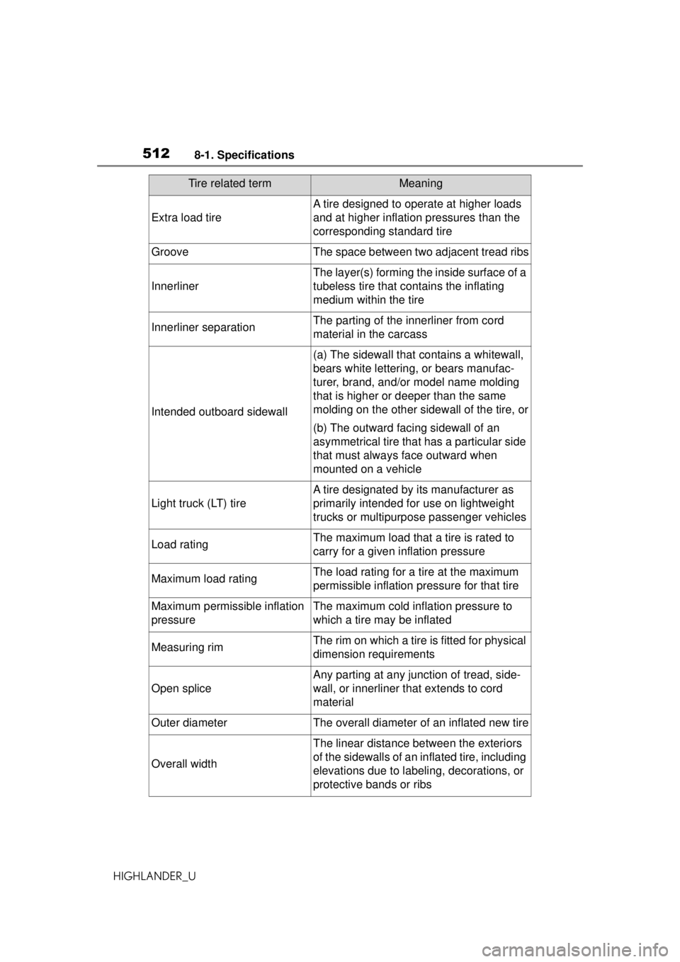 TOYOTA HIGHLANDER 2020 Owners Manual (in English) 5128-1. Specifications
HIGHLANDER_U
Extra load tire
A tire designed to operate at higher loads
and at higher inflation pressures than the
corresponding standard tire
GrooveThe space between two adja TOYOTA HIGHLANDER 2020 Owners Manual (in English) 5128-1. Specifications
HIGHLANDER_U
Extra load tire
A tire designed to operate at higher loads
and at higher inflation pressures than the
corresponding standard tire
GrooveThe space between two adja