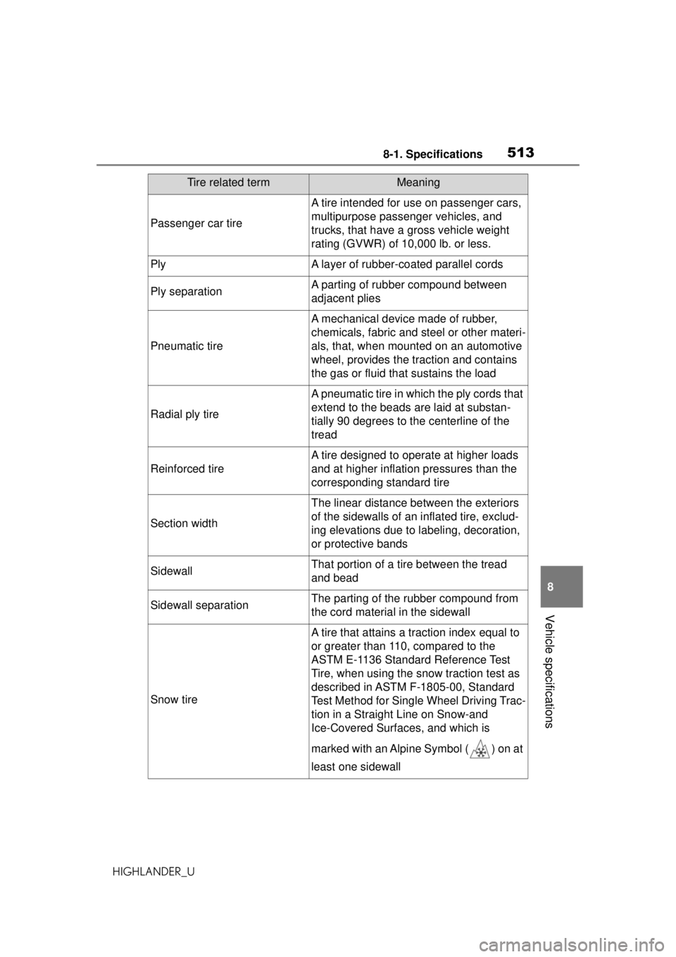 TOYOTA HIGHLANDER 2020 Owners Manual (in English) 5138-1. Specifications
HIGHLANDER_U
8
Vehicle specifications
Passenger car tire
A tire intended for use on passenger cars,
multipurpose passenger vehicles, and
trucks, that have a gross vehicle weig TOYOTA HIGHLANDER 2020 Owners Manual (in English) 5138-1. Specifications
HIGHLANDER_U
8
Vehicle specifications
Passenger car tire
A tire intended for use on passenger cars,
multipurpose passenger vehicles, and
trucks, that have a gross vehicle weig