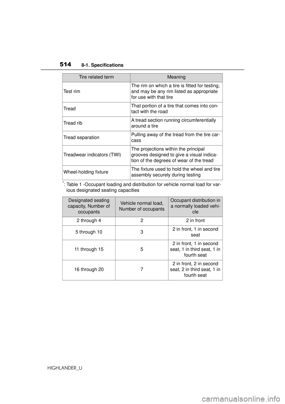 TOYOTA HIGHLANDER 2020 Owners Manual (in English) 5148-1. Specifications
HIGHLANDER_U
*: Table 1 -Occupant loading and distribution for vehicle normal load for var-
ious designated seating capacities
Test rim
The rim on which a tire is fitted for tes TOYOTA HIGHLANDER 2020 Owners Manual (in English) 5148-1. Specifications
HIGHLANDER_U
*: Table 1 -Occupant loading and distribution for vehicle normal load for var-
ious designated seating capacities
Test rim
The rim on which a tire is fitted for tes