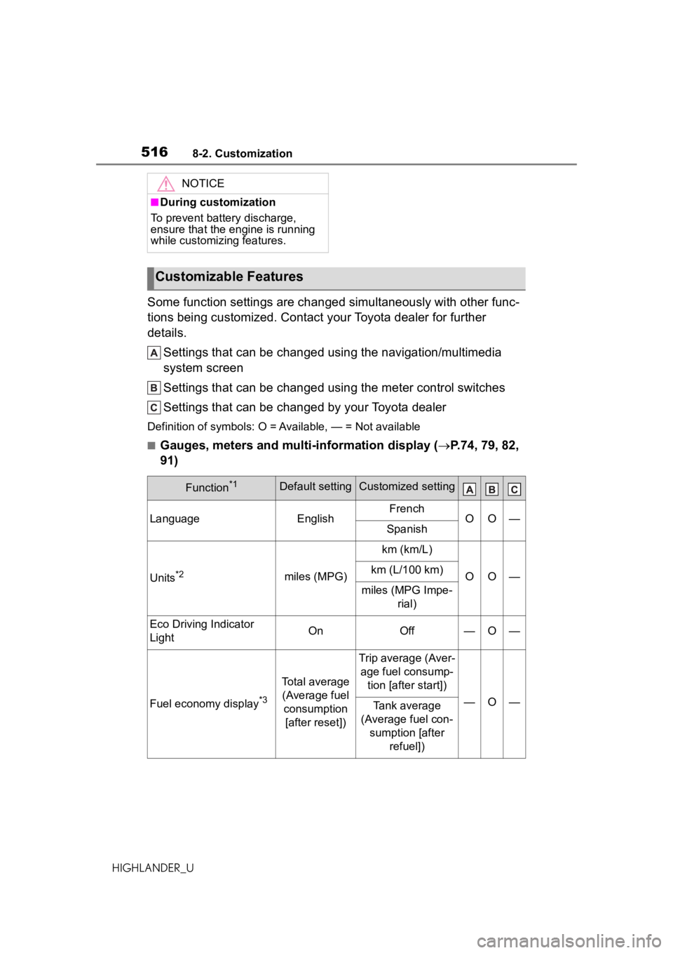 TOYOTA HIGHLANDER 2020   (in English) Owners Manual 5168-2. Customization
HIGHLANDER_U
Some function settings are changed simultaneously with other func-
tions being customized. Contact your Toyota dealer for further 
details.
Settings that can be chan