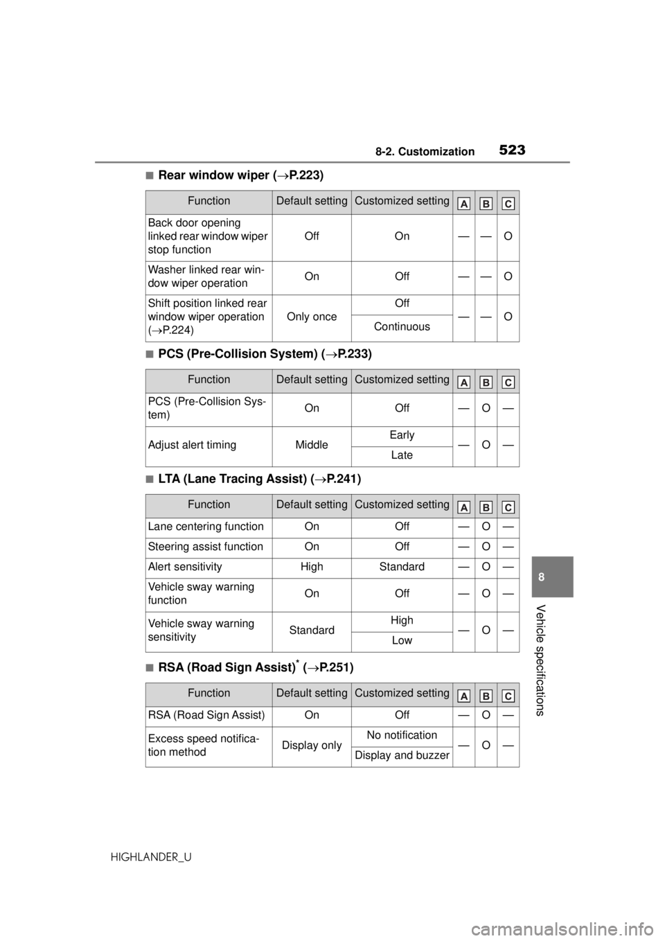 TOYOTA HIGHLANDER 2020 Owners Manual (in English) 5238-2. Customization
HIGHLANDER_U
8
Vehicle specifications
■Rear window wiper ( P.223)
■PCS (Pre-Collision System) ( P.233)
■LTA (Lane Tracing Assist) ( P.241)
■RSA (Road Sign Assist TOYOTA HIGHLANDER 2020 Owners Manual (in English) 5238-2. Customization
HIGHLANDER_U
8
Vehicle specifications
■Rear window wiper ( P.223)
■PCS (Pre-Collision System) ( P.233)
■LTA (Lane Tracing Assist) ( P.241)
■RSA (Road Sign Assist