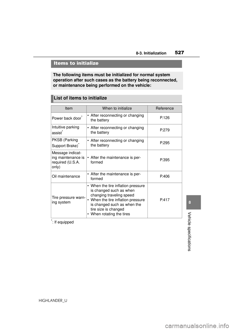 TOYOTA HIGHLANDER 2020 Owners Manual (in English) 5278-3. Initialization
HIGHLANDER_U
8
Vehicle specifications
8-3.Initialization
*: If equipped
Items to initialize
The following items must be initialized for normal system
operation after such cases TOYOTA HIGHLANDER 2020 Owners Manual (in English) 5278-3. Initialization
HIGHLANDER_U
8
Vehicle specifications
8-3.Initialization
*: If equipped
Items to initialize
The following items must be initialized for normal system
operation after such cases