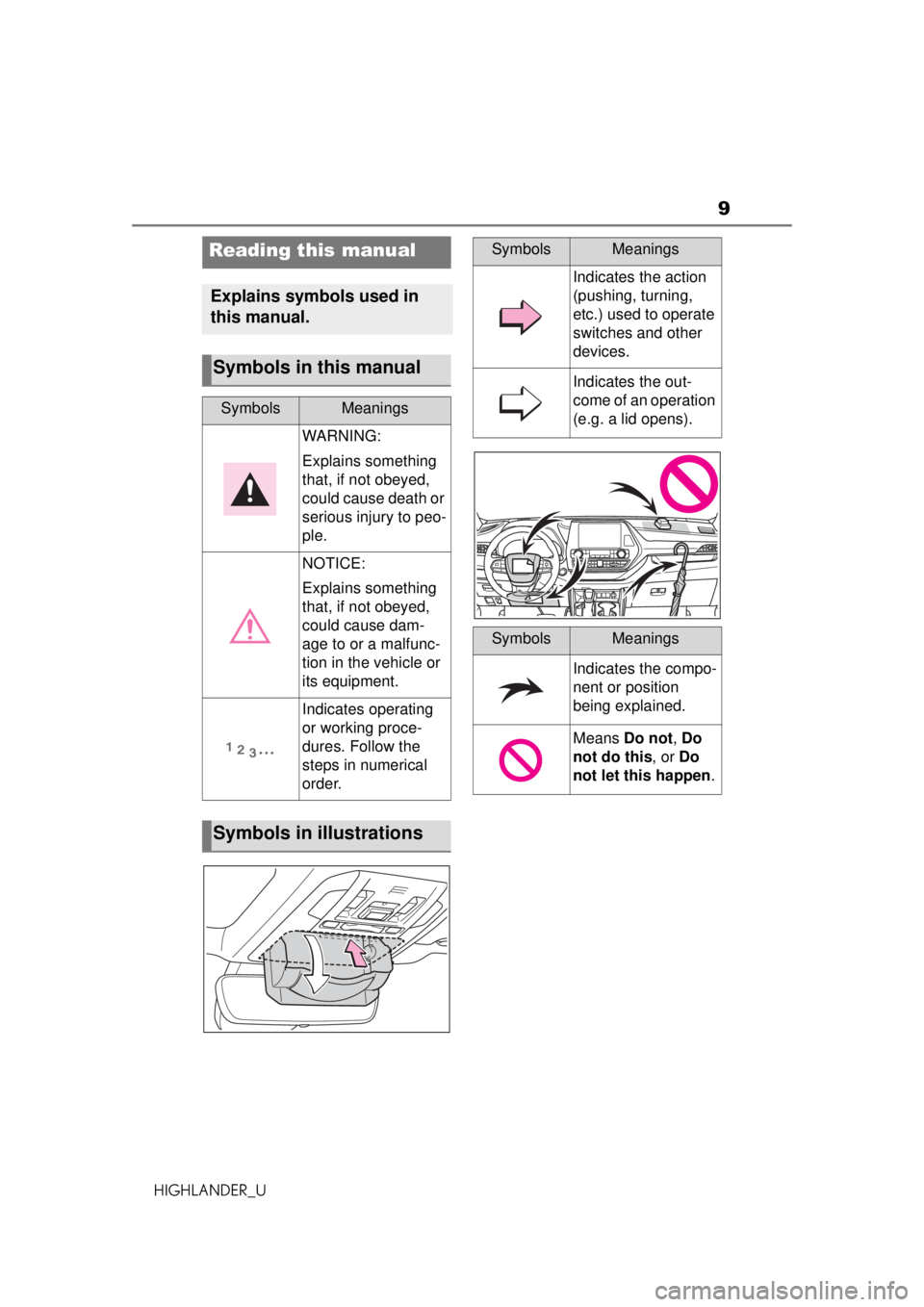 TOYOTA HIGHLANDER 2020  Owners Manual (in English) 9
HIGHLANDER_U
Reading this manual
Explains symbols used in 
this manual.
Symbols in this manual
SymbolsMeanings
WARNING:
Explains something 
that, if not obeyed, 
could cause death or 
serious injury
