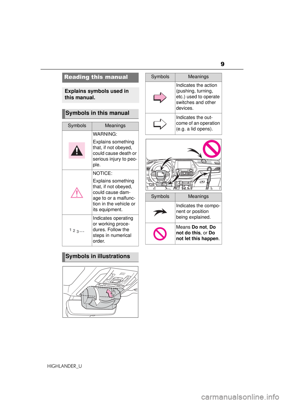 TOYOTA HIGHLANDER 2020 Owners Manual (in English) 9
HIGHLANDER_U
Reading this manual
Explains symbols used in
this manual.
Symbols in this manual
SymbolsMeanings
WARNING:
Explains something
that, if not obeyed,
could cause death or
serious injury TOYOTA HIGHLANDER 2020 Owners Manual (in English) 9
HIGHLANDER_U
Reading this manual
Explains symbols used in
this manual.
Symbols in this manual
SymbolsMeanings
WARNING:
Explains something
that, if not obeyed,
could cause death or
serious injury