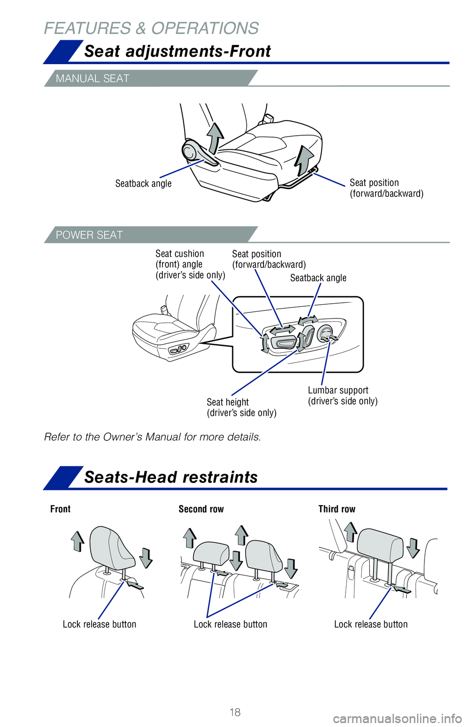 TOYOTA HIGHLANDER 2020   (in English) User Guide 18
MANUAL SEAT
POWER SEAT
Refer to the Owner’s Manual for more details.
Seat position 
(forward/backward)
Seatback angle
Seatback angle
Seat position 
(forward/backward)
Seat cushion 
(front) angle 