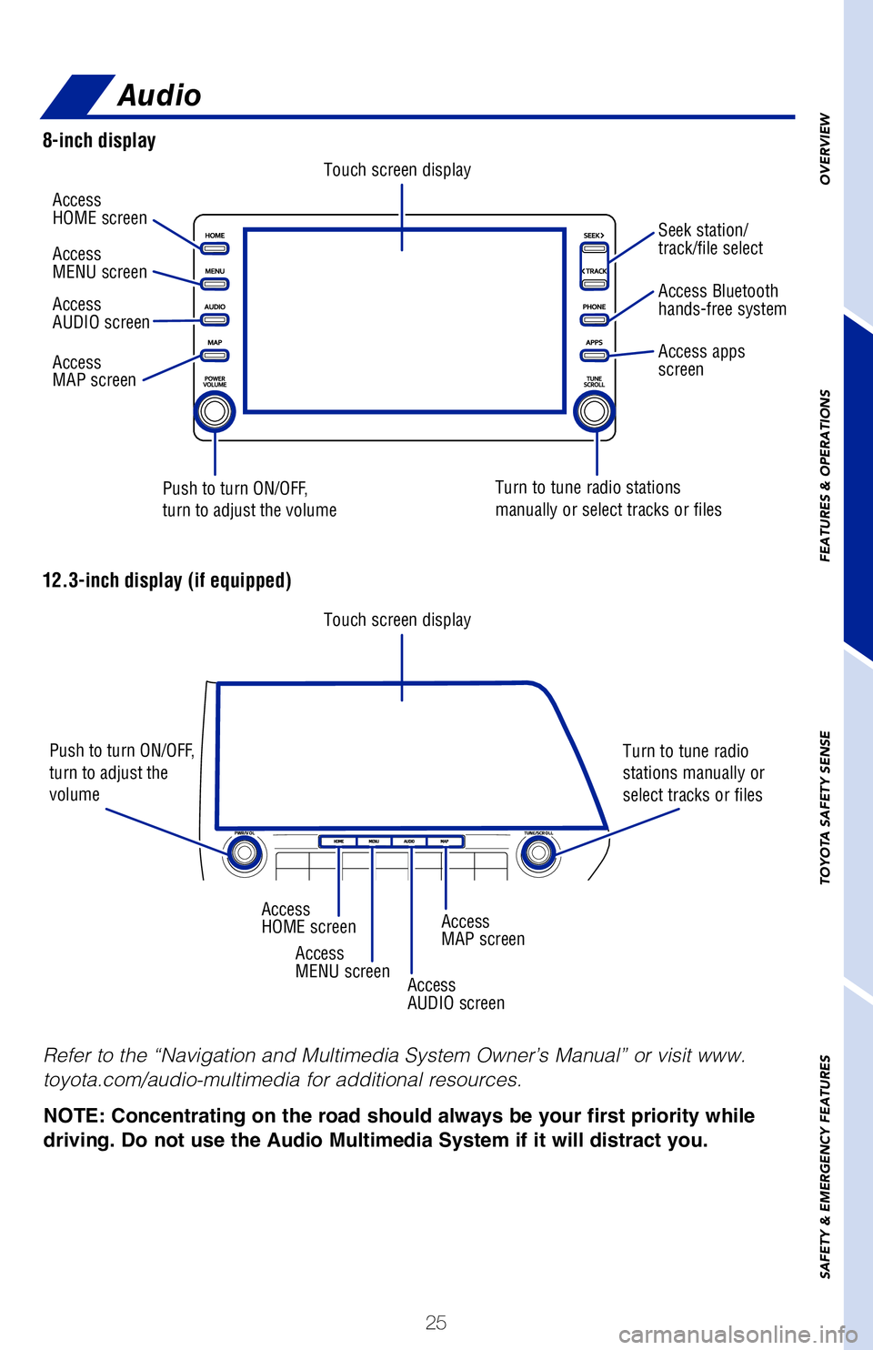 TOYOTA HIGHLANDER 2020 (in English) Owners Manual 25
OVERVIEW
FEATURES & OPERATIONS
TOYOTA SAFETY SENSE
SAFETY & EMERGENCY FEATURES
“”
Use to search within the
selected audio feature.
Refer to the “Navigation and Multimedia System Owner TOYOTA HIGHLANDER 2020 (in English) Owners Manual 25
OVERVIEW
FEATURES & OPERATIONS
TOYOTA SAFETY SENSE
SAFETY & EMERGENCY FEATURES
“”
Use to search within the
selected audio feature.
Refer to the “Navigation and Multimedia System Owner