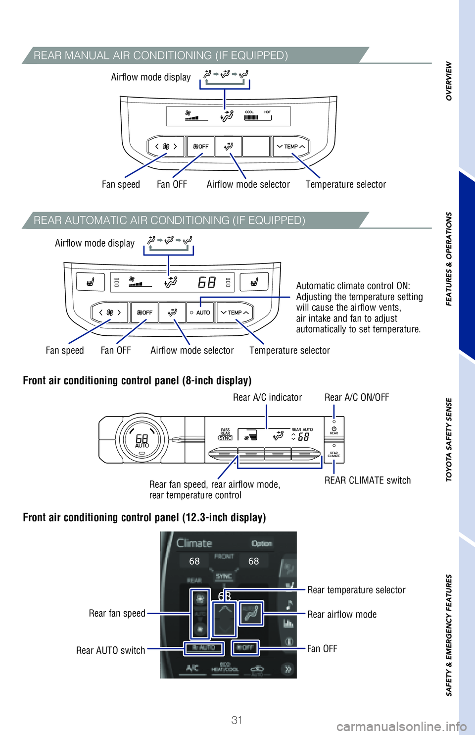 TOYOTA HIGHLANDER 2020 (in English) Owners Guide 31
OVERVIEW
FEATURES & OPERATIONS
TOYOTA SAFETY SENSE
SAFETY & EMERGENCY FEATURES
Fan OFF
Fan OFF Temperature selector
Temperature selector
Rear A/C indicator Rear A/C ON/OFF
REAR CLIMATE switch
R TOYOTA HIGHLANDER 2020 (in English) Owners Guide 31
OVERVIEW
FEATURES & OPERATIONS
TOYOTA SAFETY SENSE
SAFETY & EMERGENCY FEATURES
Fan OFF
Fan OFF Temperature selector
Temperature selector
Rear A/C indicator Rear A/C ON/OFF
REAR CLIMATE switch
R