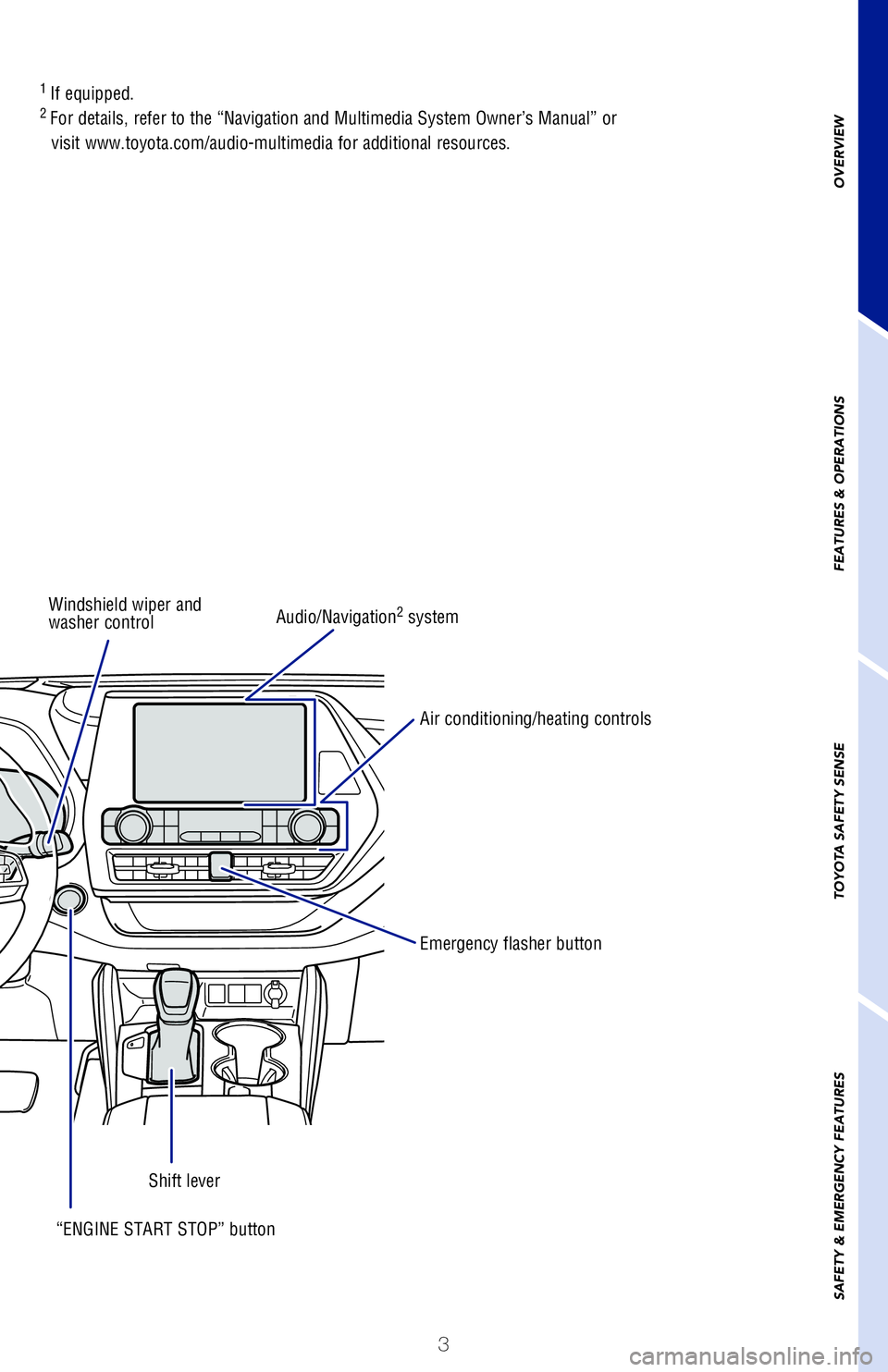 TOYOTA HIGHLANDER 2020  Owners Manual (in English) 3
OVERVIEW
FEATURES & OPERATIONS
TOYOTA SAFETY SENSE
SAFETY & EMERGENCY FEATURES
Tilt and telescopic steering 
lock release lever   
(below the steering wheel)
Windshield wiper and 
washer control
“
