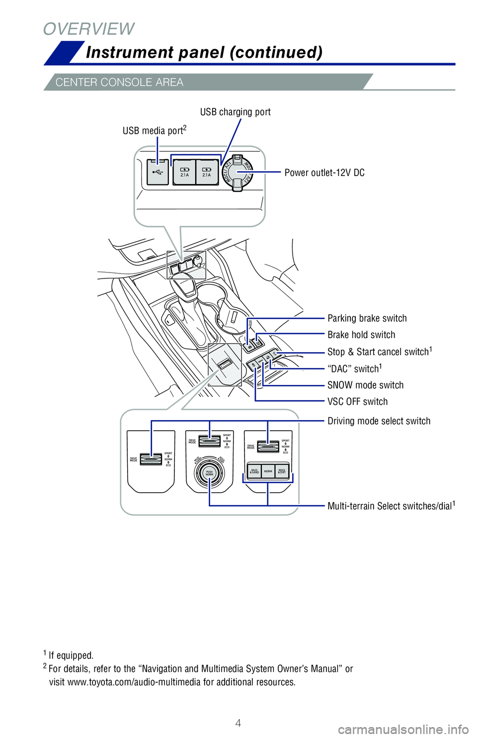 TOYOTA HIGHLANDER 2020  Owners Manual (in English) 4
1 If equipped.2 For details, refer to the “Navigation and Multimedia System Owner’s Manual” or   
visit www.toyota.com/audio-multimedia for additional resources.
VSC OFF switch SNOW mode switc