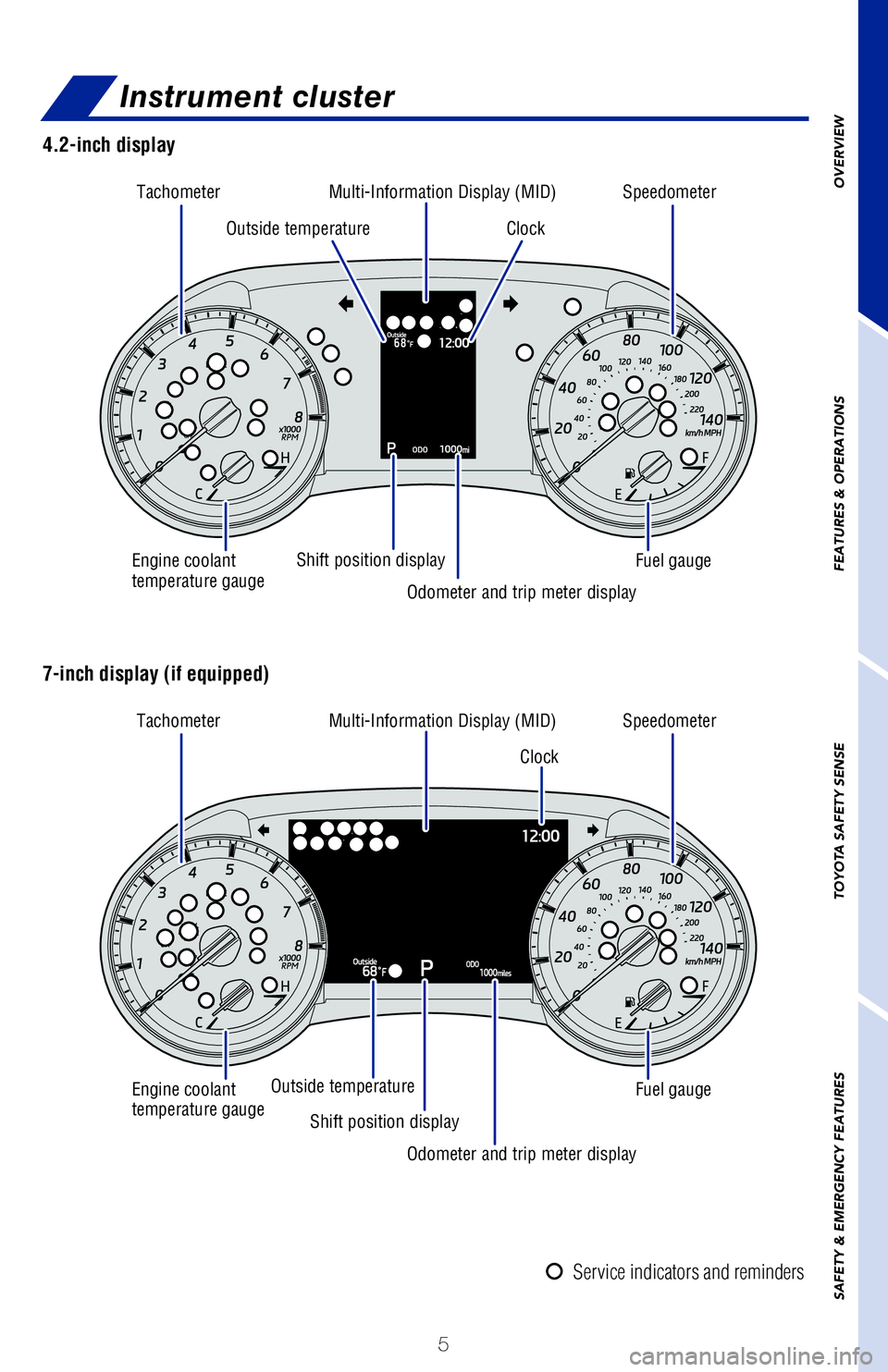 TOYOTA HIGHLANDER 2020 Owners Manual (in English) 5
OVERVIEW
FEATURES & OPERATIONS
TOYOTA SAFETY SENSE
SAFETY & EMERGENCY FEATURES
Engine coolant
temperature gauge
Engine coolant
temperature gauge
Fuel gauge
Fuel gauge
Shift position display
Shift TOYOTA HIGHLANDER 2020 Owners Manual (in English) 5
OVERVIEW
FEATURES & OPERATIONS
TOYOTA SAFETY SENSE
SAFETY & EMERGENCY FEATURES
Engine coolant
temperature gauge
Engine coolant
temperature gauge
Fuel gauge
Fuel gauge
Shift position display
Shift