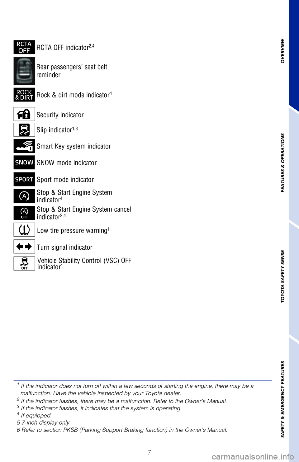 TOYOTA HIGHLANDER 2020  Owners Manual (in English) 7
Sport mode indicator
Rock & dirt mode indicator4
RCTA OFF indicator2,4
Rear passengers’ seat belt  
reminder
Vehicle Stability Control (VSC) OFF 
indicator1
Low tire pressure warning1
Turn signal 