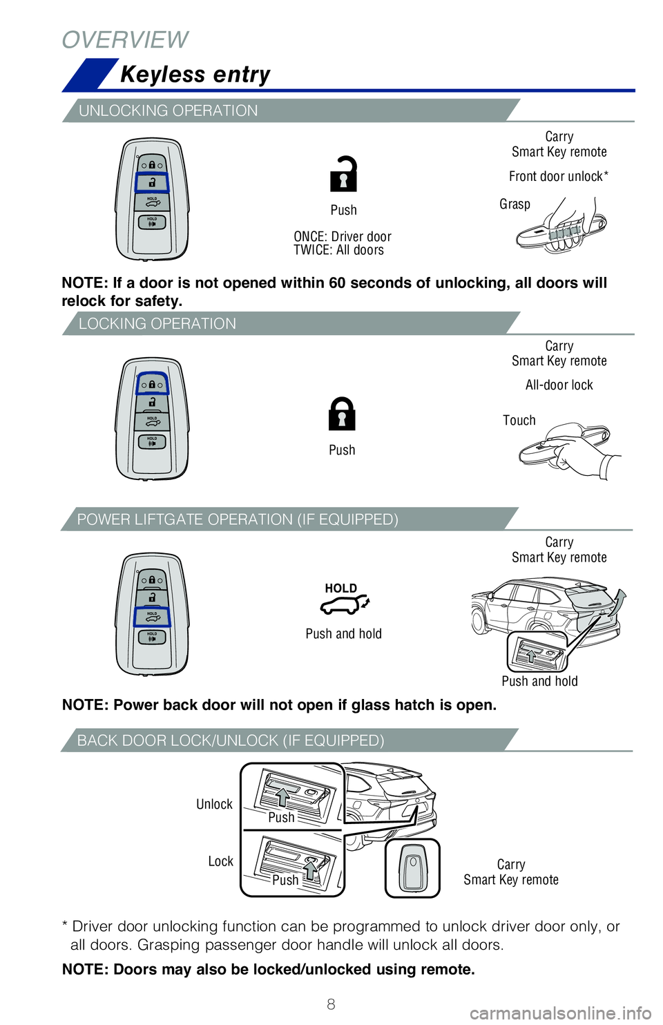 TOYOTA HIGHLANDER 2020  Owners Manual (in English) 8
Carry
Smart Key remote
Front door unlock*
Carry
Smart Key remote
All-door lock
Carry
Smart Key remote
Carry
Smart Key remote Touch
NOTE: If a door is not opened within 60 seconds of unlocking, all d