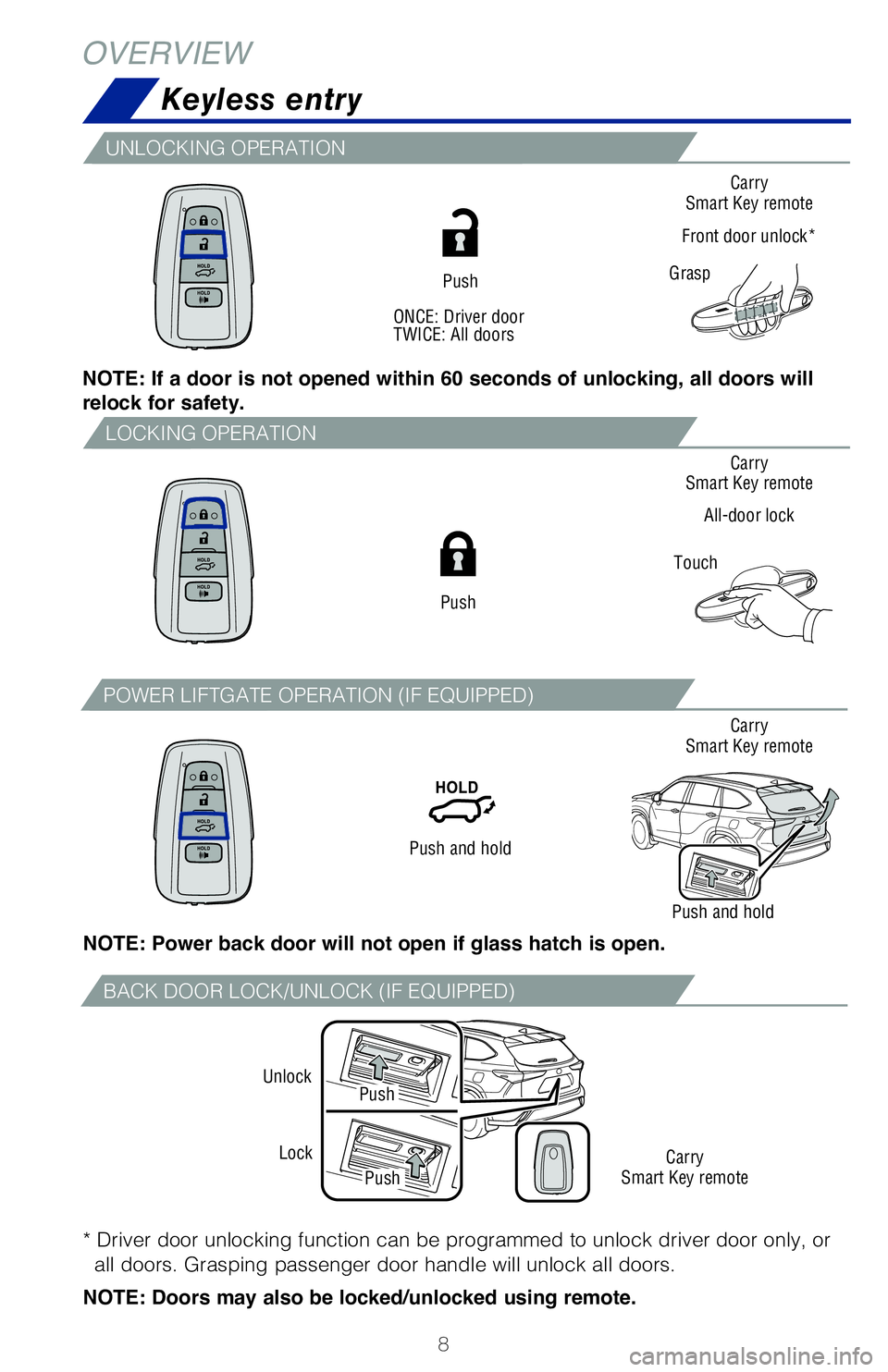TOYOTA HIGHLANDER 2020 Owners Manual (in English) 8
Carry
Smart Key remote
Front door unlock*
Carry
Smart Key remote
All-door lock
Carry
Smart Key remote
Carry
Smart Key remote Touch
NOTE: If a door is not opened within 60 seconds of unlocking, all d TOYOTA HIGHLANDER 2020 Owners Manual (in English) 8
Carry
Smart Key remote
Front door unlock*
Carry
Smart Key remote
All-door lock
Carry
Smart Key remote
Carry
Smart Key remote Touch
NOTE: If a door is not opened within 60 seconds of unlocking, all d