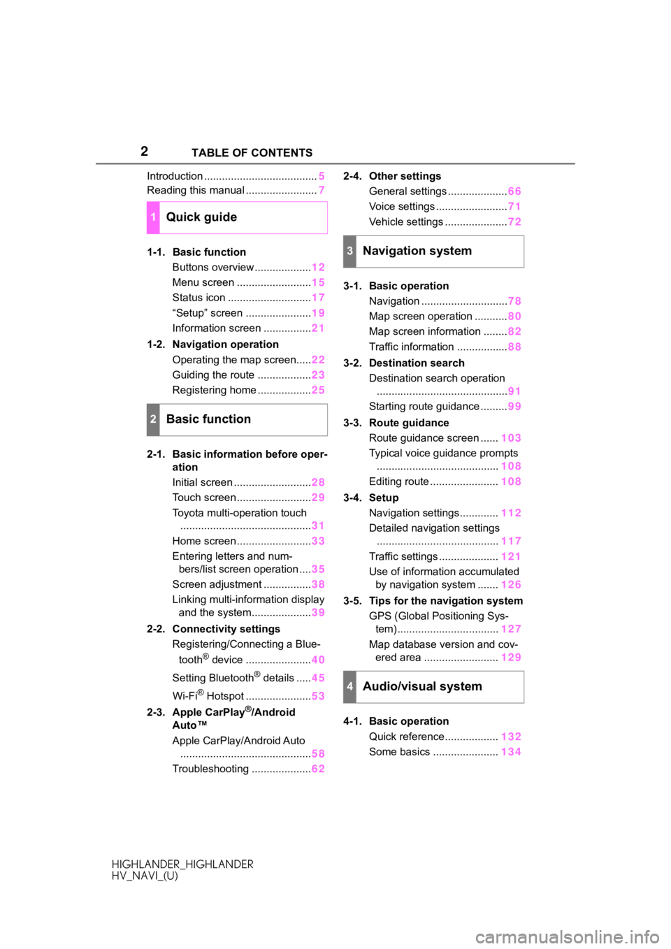 TOYOTA HIGHLANDER 2020  Accessories, Audio & Navigation (in English) 2
HIGHLANDER_HIGHLANDER
HV_NAVI_(U)TABLE OF CONTENTS
Introduction ......................................
5
Reading this manual ........................ 7
1-1. Basic function Buttons overview .........